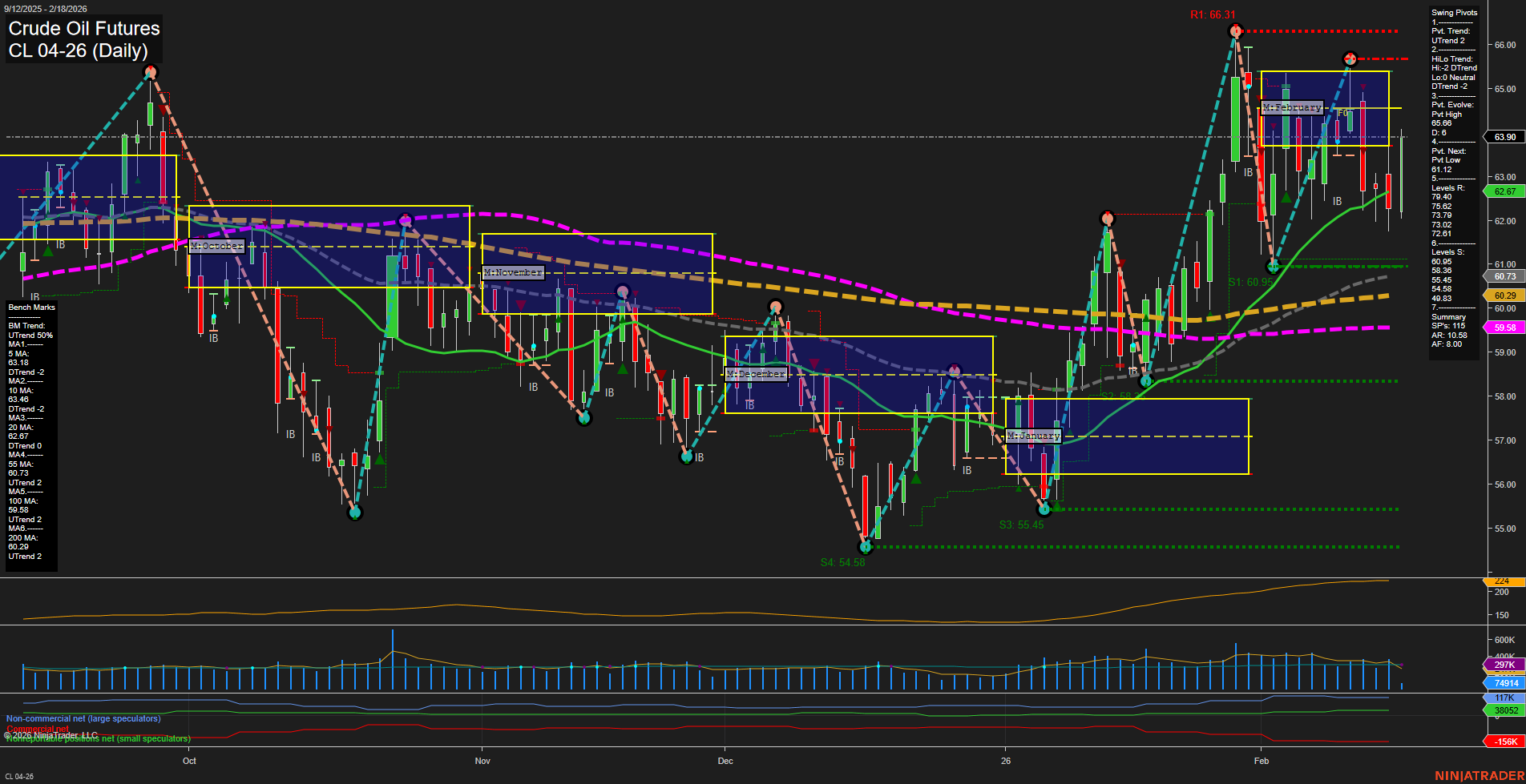 CL Crude Oil Futures Daily Chart Analysis: 2026-Feb-18 07:05 CT