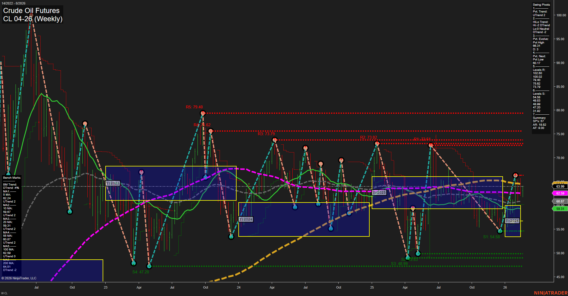 CL Crude Oil Futures Weekly Chart Analysis: 2026-Feb-18 07:06 CT
