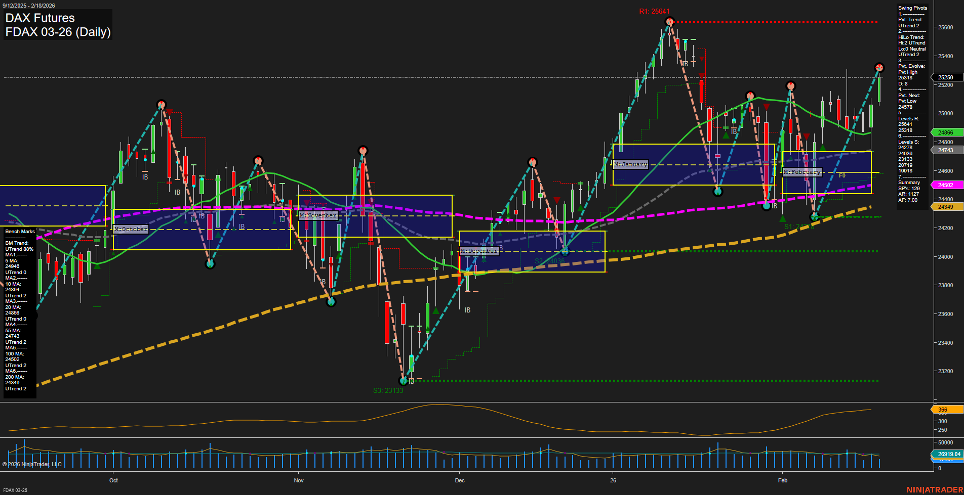 FDAX DAX Futures Daily Chart Analysis: 2026-Feb-18 07:11 CT