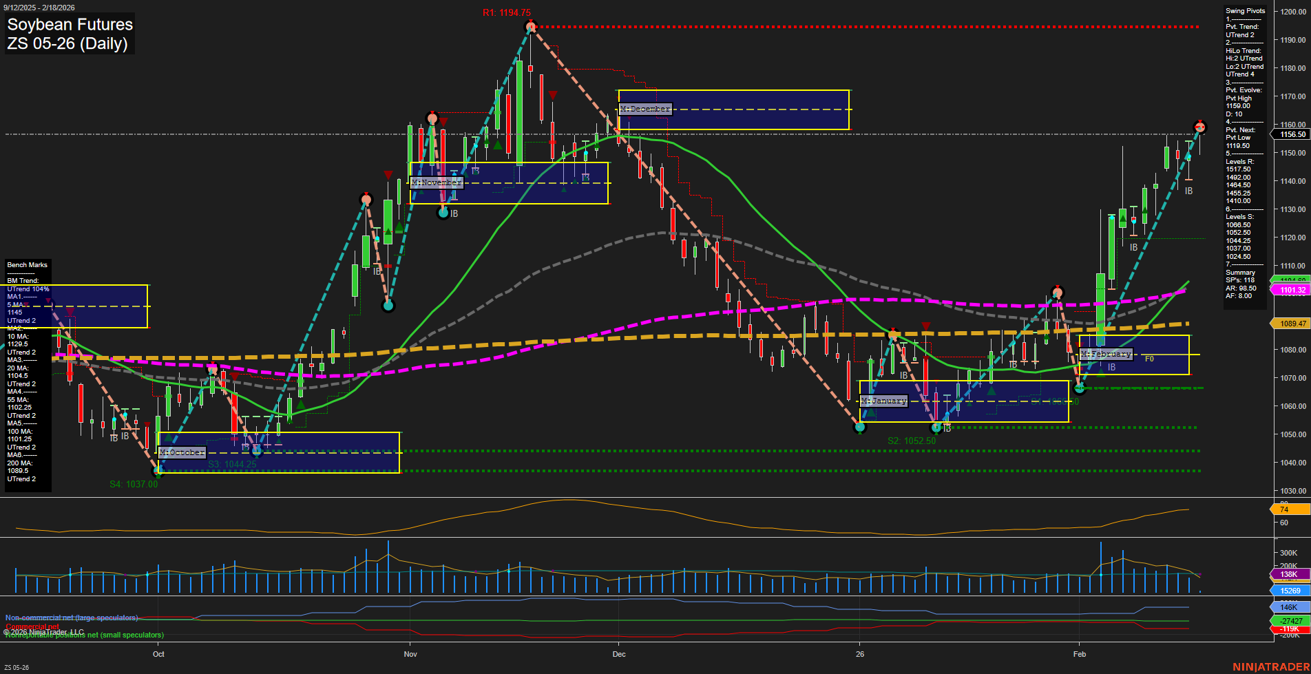 ZS Soybean Futures Daily Chart Analysis: 2026-Feb-18 07:27 CT