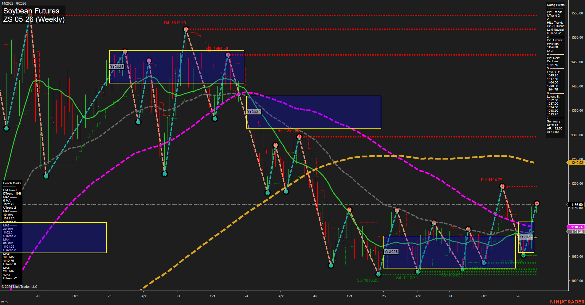 ZS Soybean Futures Weekly Chart Analysis: 2026-Feb-18 07:27 CT