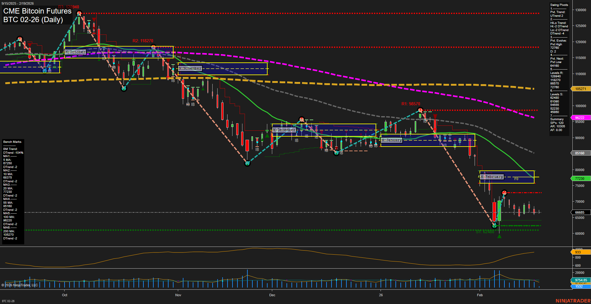 BTC CME Bitcoin Futures Daily Chart Analysis: 2026-Feb-19 07:05 CT