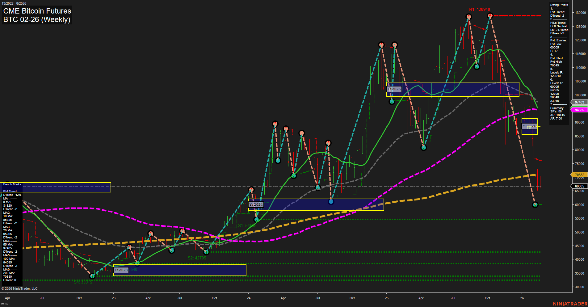 BTC CME Bitcoin Futures Weekly Chart Analysis: 2026-Feb-19 07:05 CT