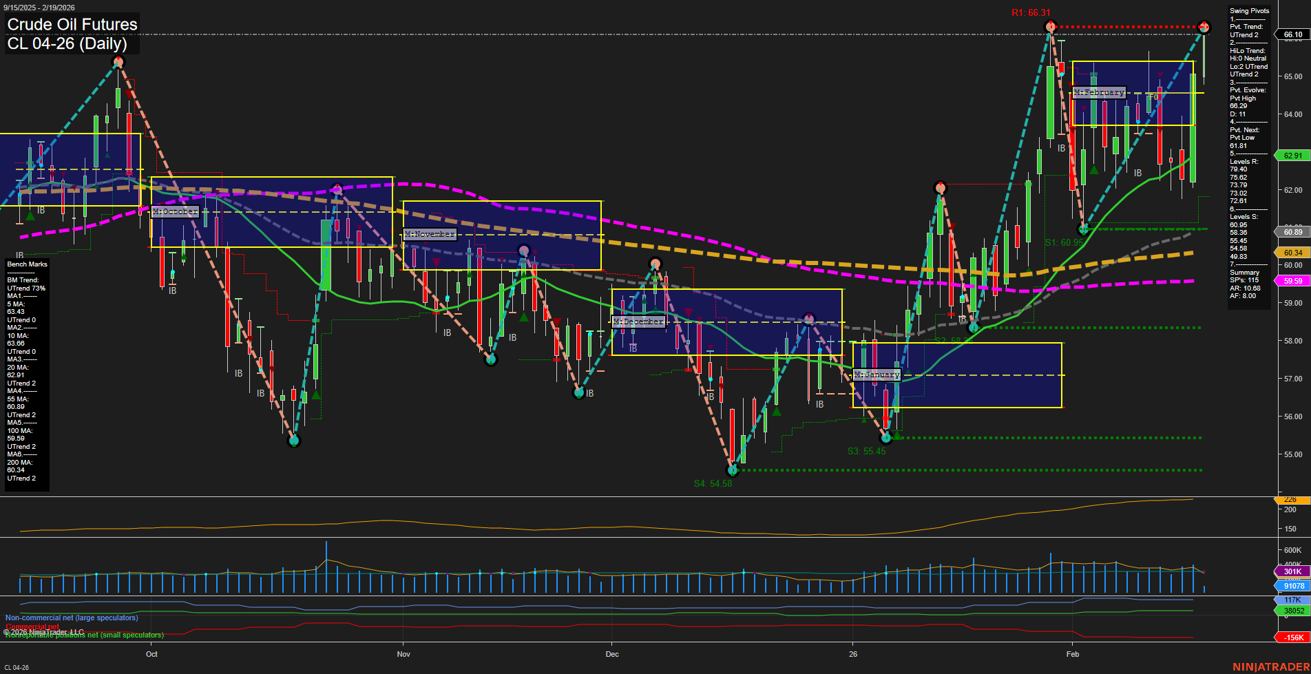 CL Crude Oil Futures Daily Chart Analysis: 2026-Feb-19 07:05 CT