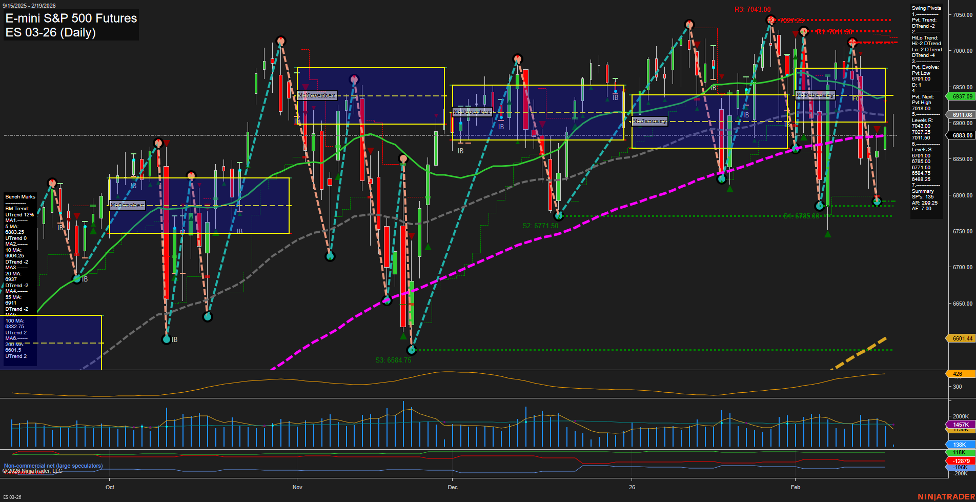 ES E-mini S&P 500 Futures Daily Chart Analysis: 2026-Feb-19 07:08 CT