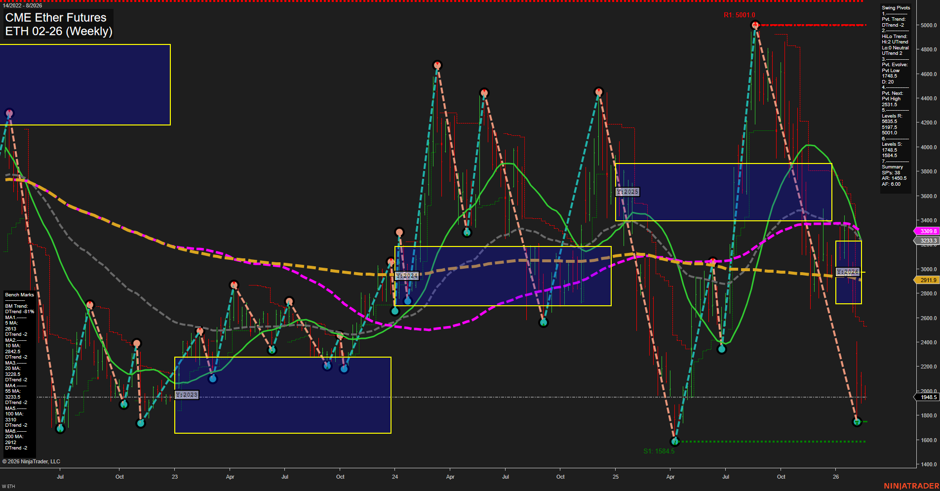ETH CME Ether Futures Weekly Chart Analysis: 2026-Feb-19 07:09 CT