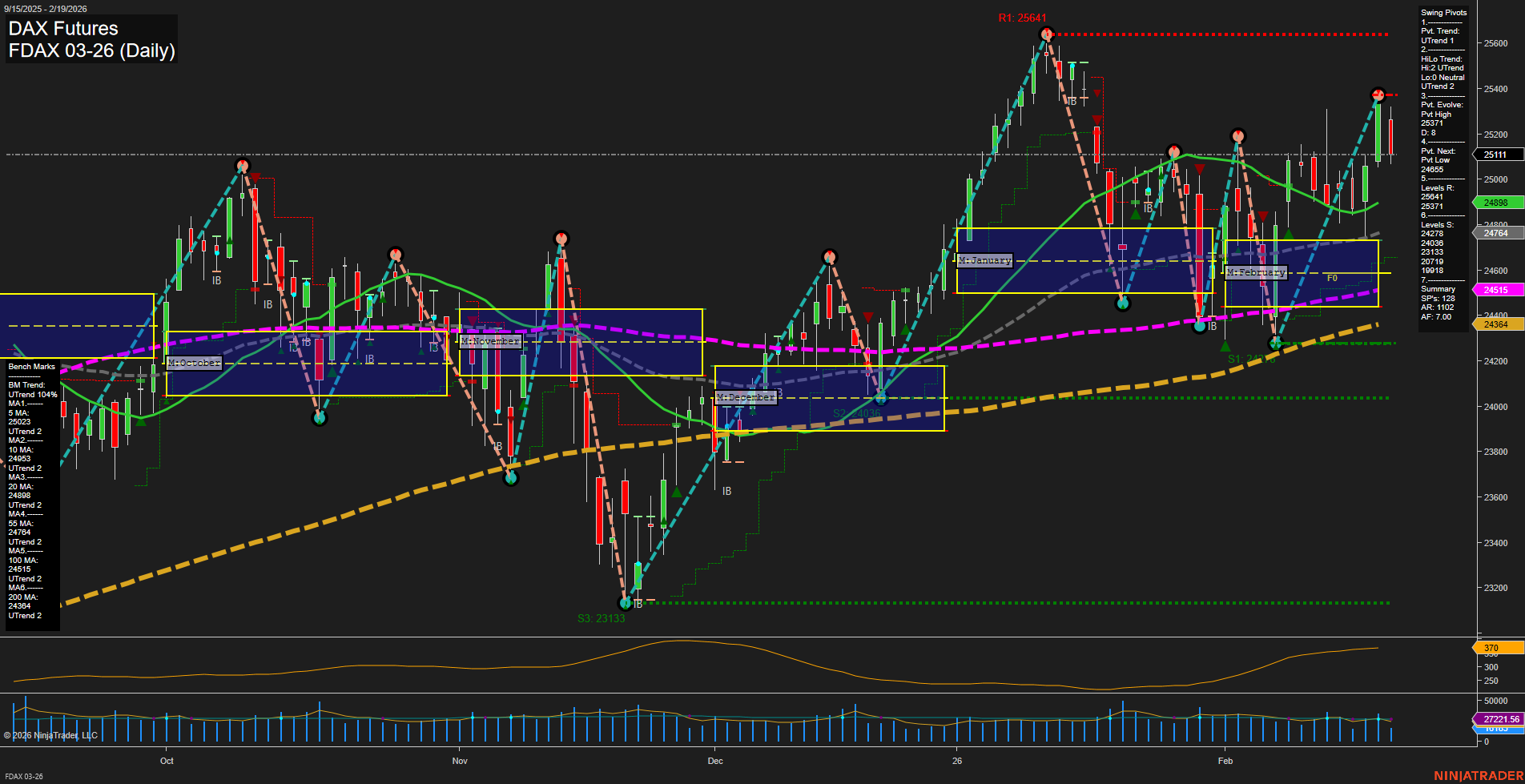 FDAX DAX Futures Daily Chart Analysis: 2026-Feb-19 07:09 CT