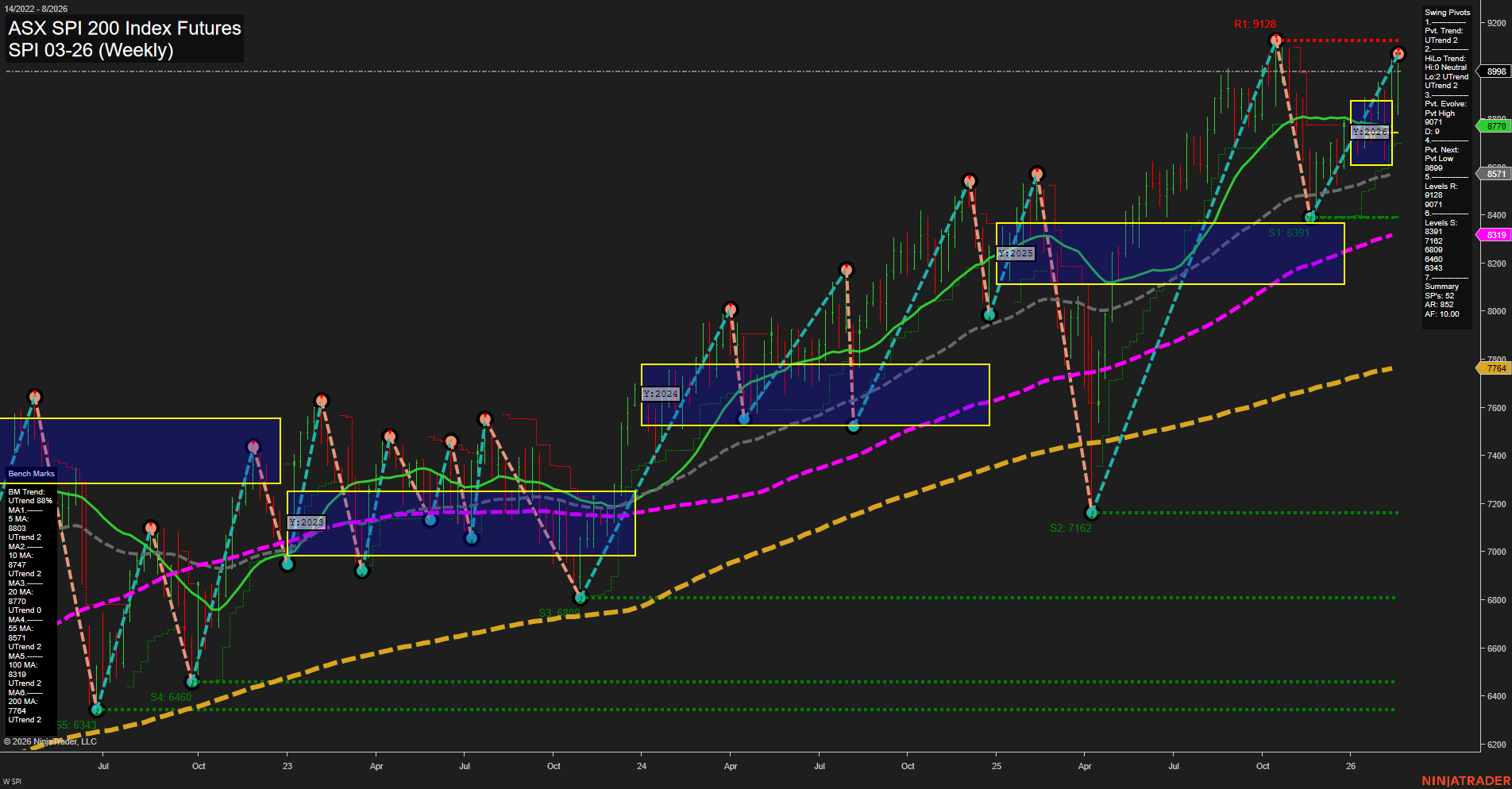 SPI ASX SPI 200 Index Futures Weekly Chart Analysis: 2026-Feb-19 07:14 CT