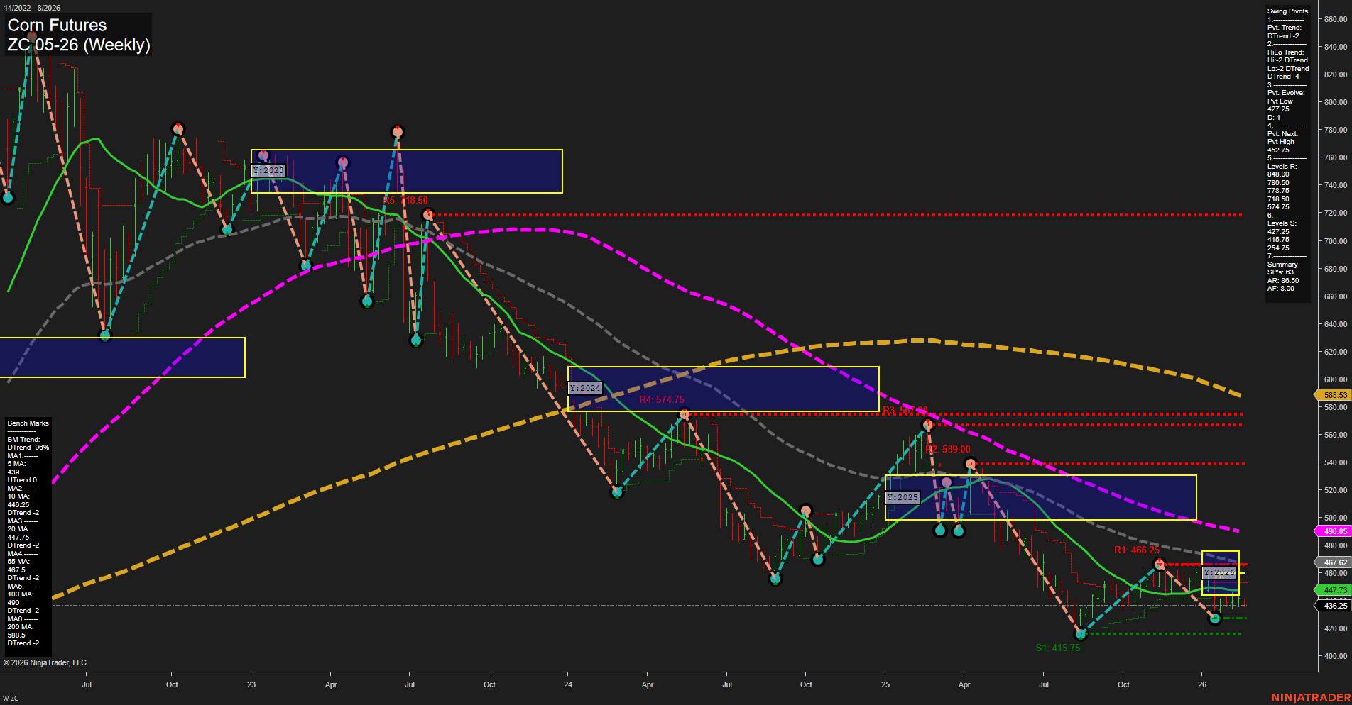 ZC Corn Futures Weekly Chart Analysis: 2026-Feb-19 07:16 CT