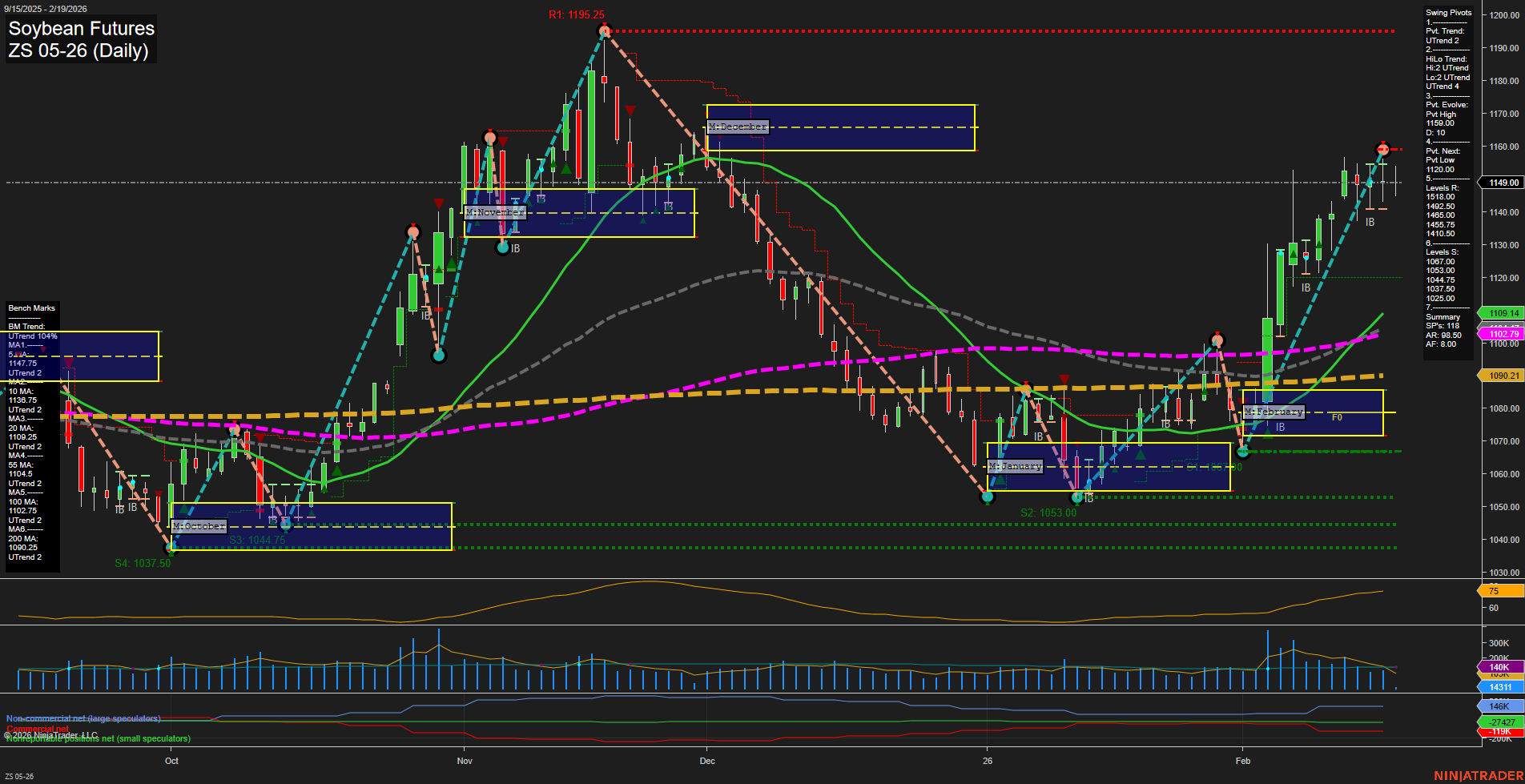 ZS Soybean Futures Daily Chart Analysis: 2026-Feb-19 07:17 CT