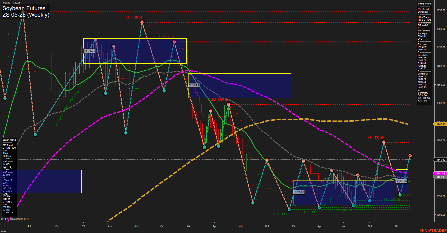 ZS Soybean Futures Weekly Chart Analysis: 2026-Feb-19 07:17 CT