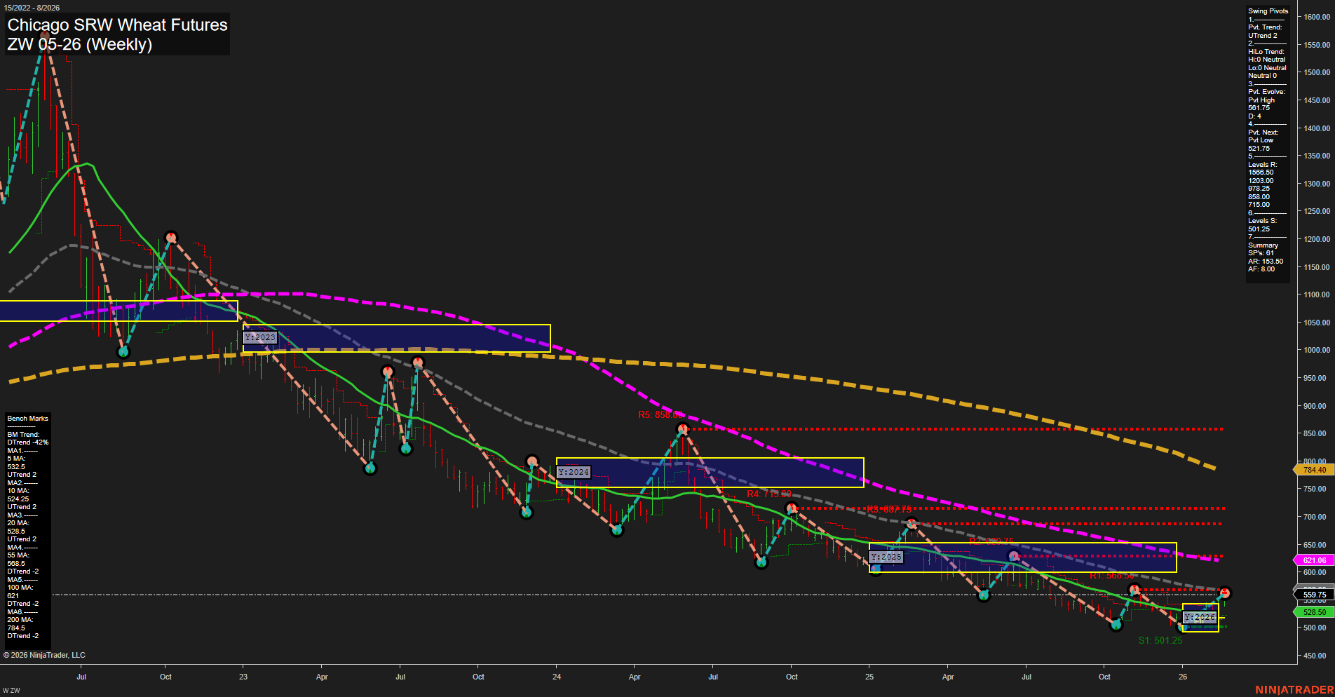 ZW Chicago SRW Wheat Futures Weekly Chart Analysis: 2026-Feb-19 07:17 CT