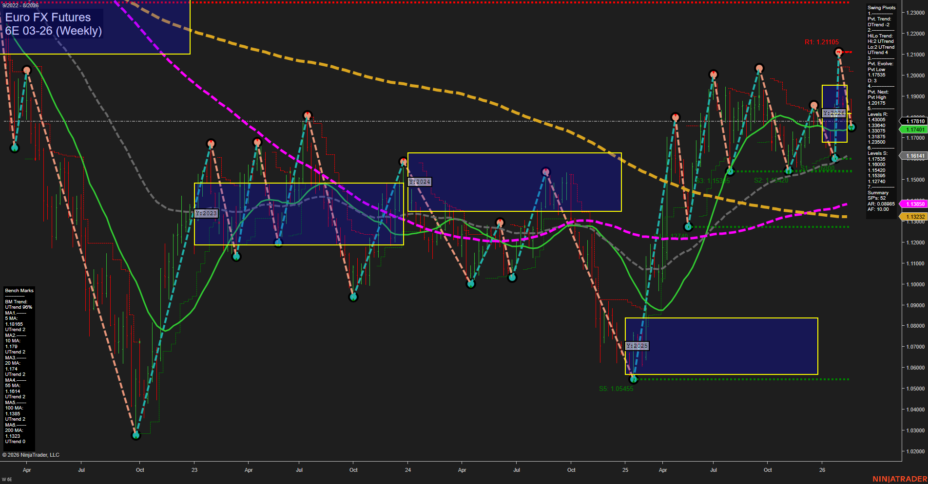 6E Euro FX Futures Weekly Chart Analysis: 2026-Feb-20 07:02 CT