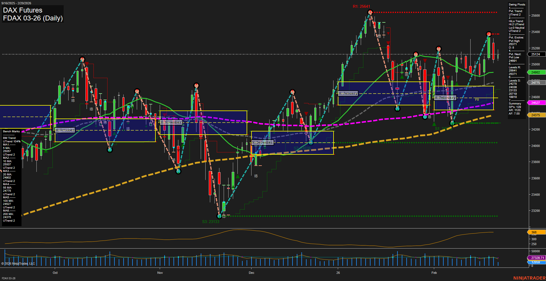 FDAX DAX Futures Daily Chart Analysis: 2026-Feb-20 07:08 CT