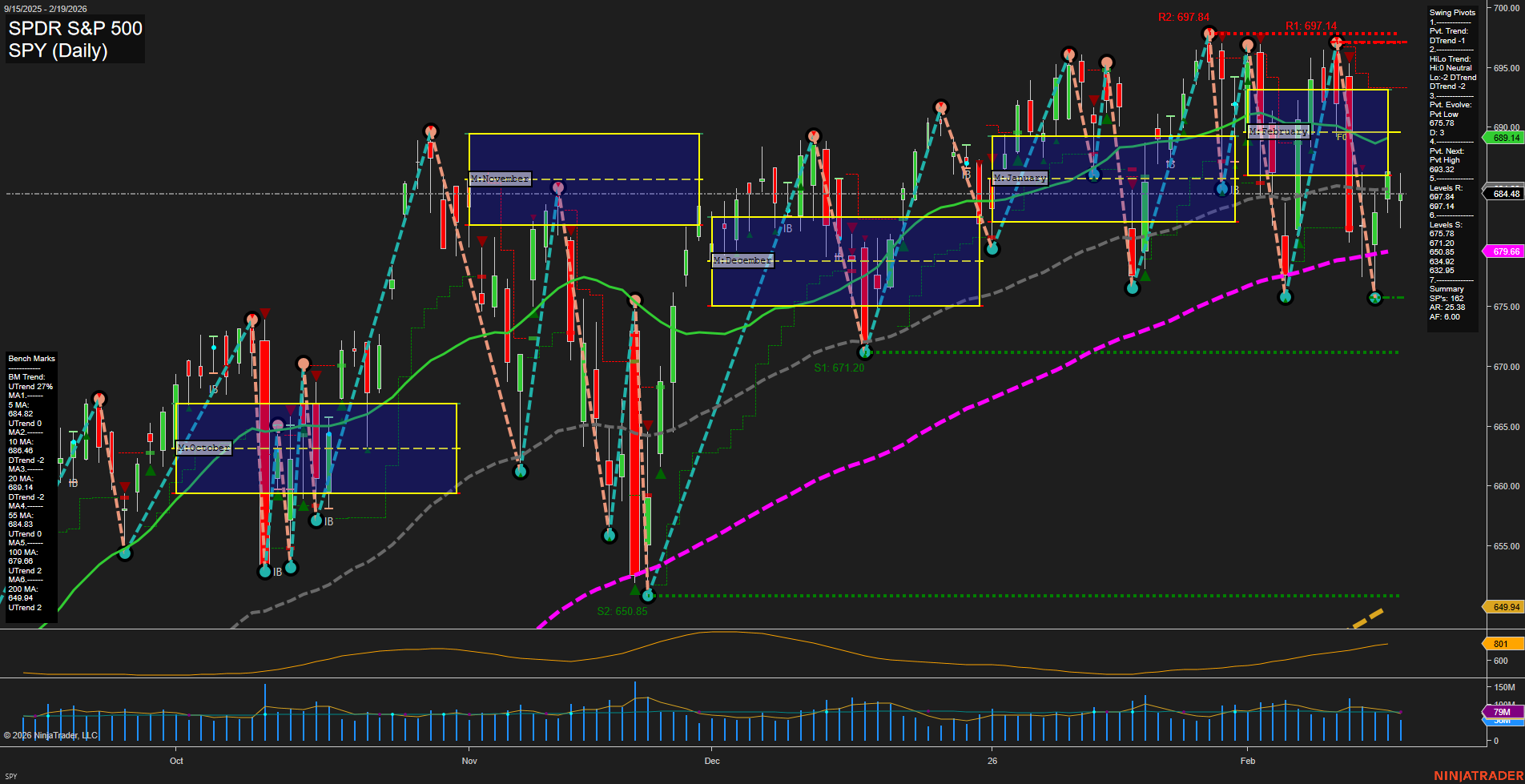SPY SPDR S&P 500 Daily Chart Analysis: 2026-Feb-20 07:18 CT