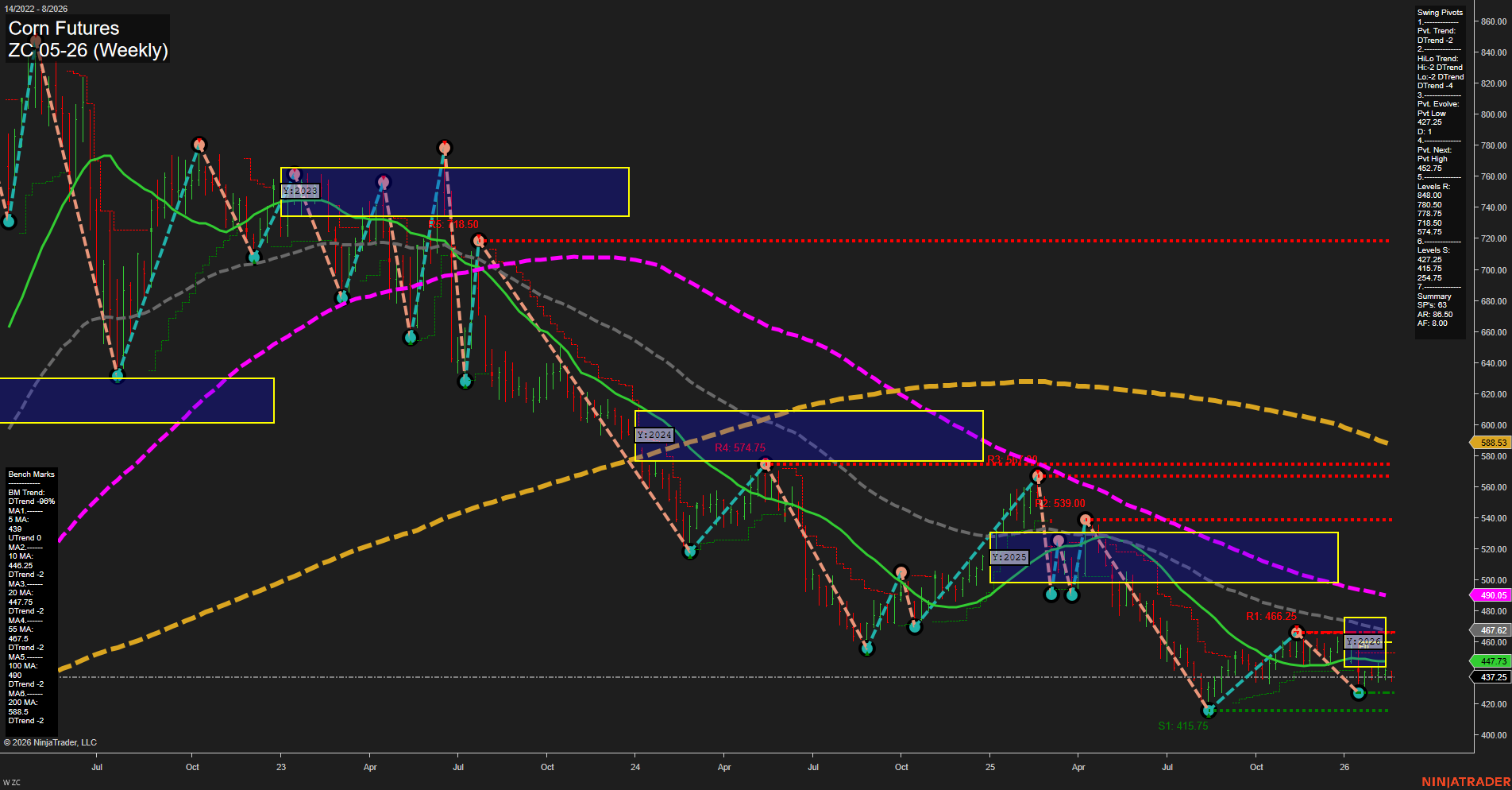 ZC Corn Futures Weekly Chart Analysis: 2026-Feb-20 07:22 CT