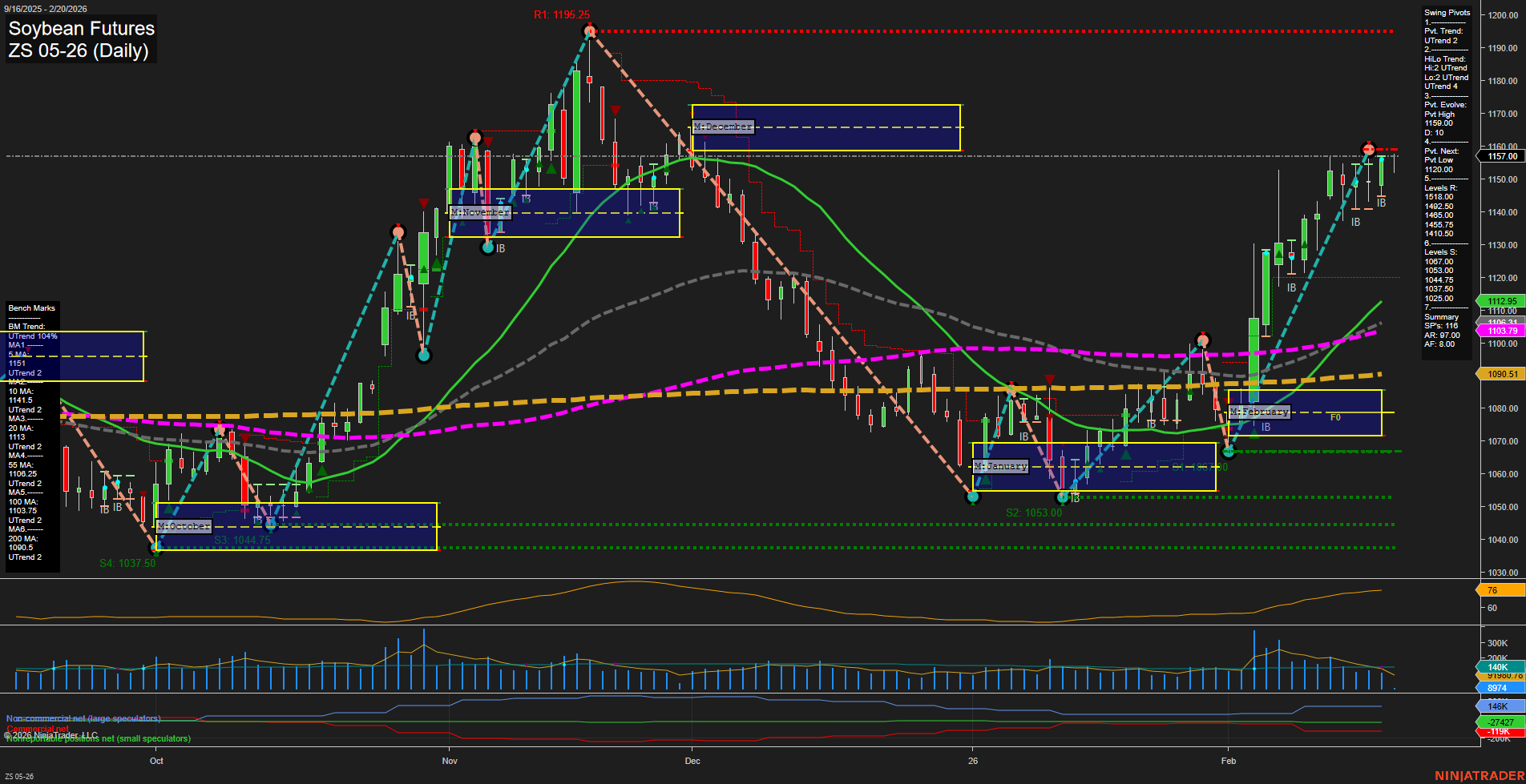 ZS Soybean Futures Daily Chart Analysis: 2026-Feb-20 07:22 CT