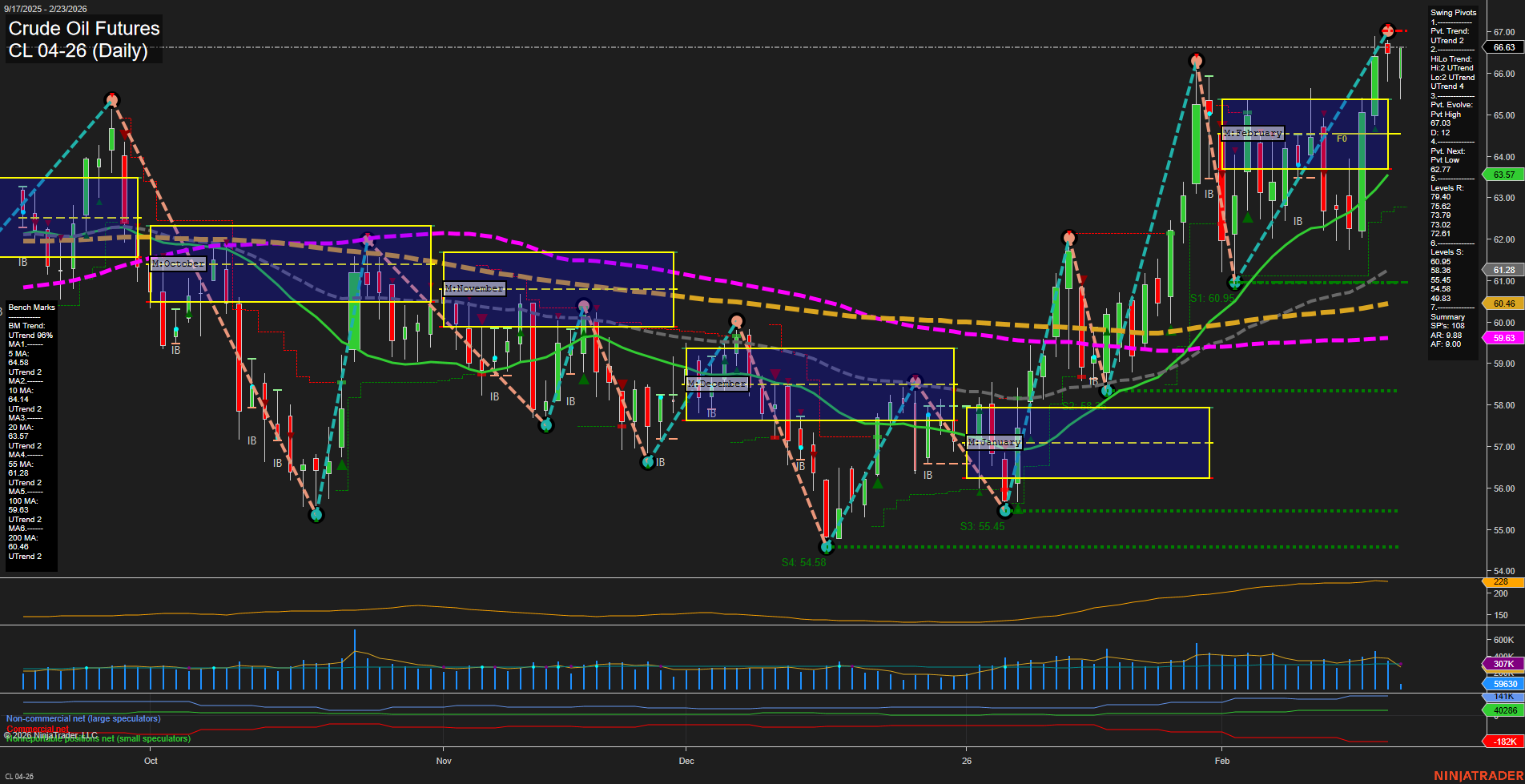 CL Crude Oil Futures Daily Chart Analysis: 2026-Feb-23 07:03 CT