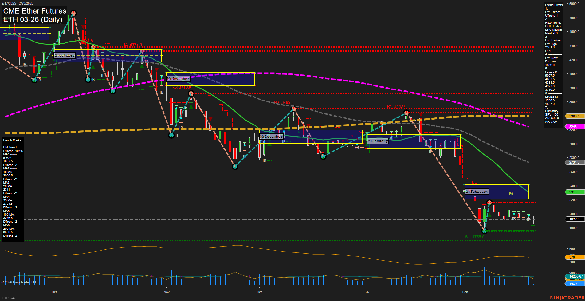 ETH CME Ether Futures Daily Chart Analysis: 2026-Feb-23 07:06 CT