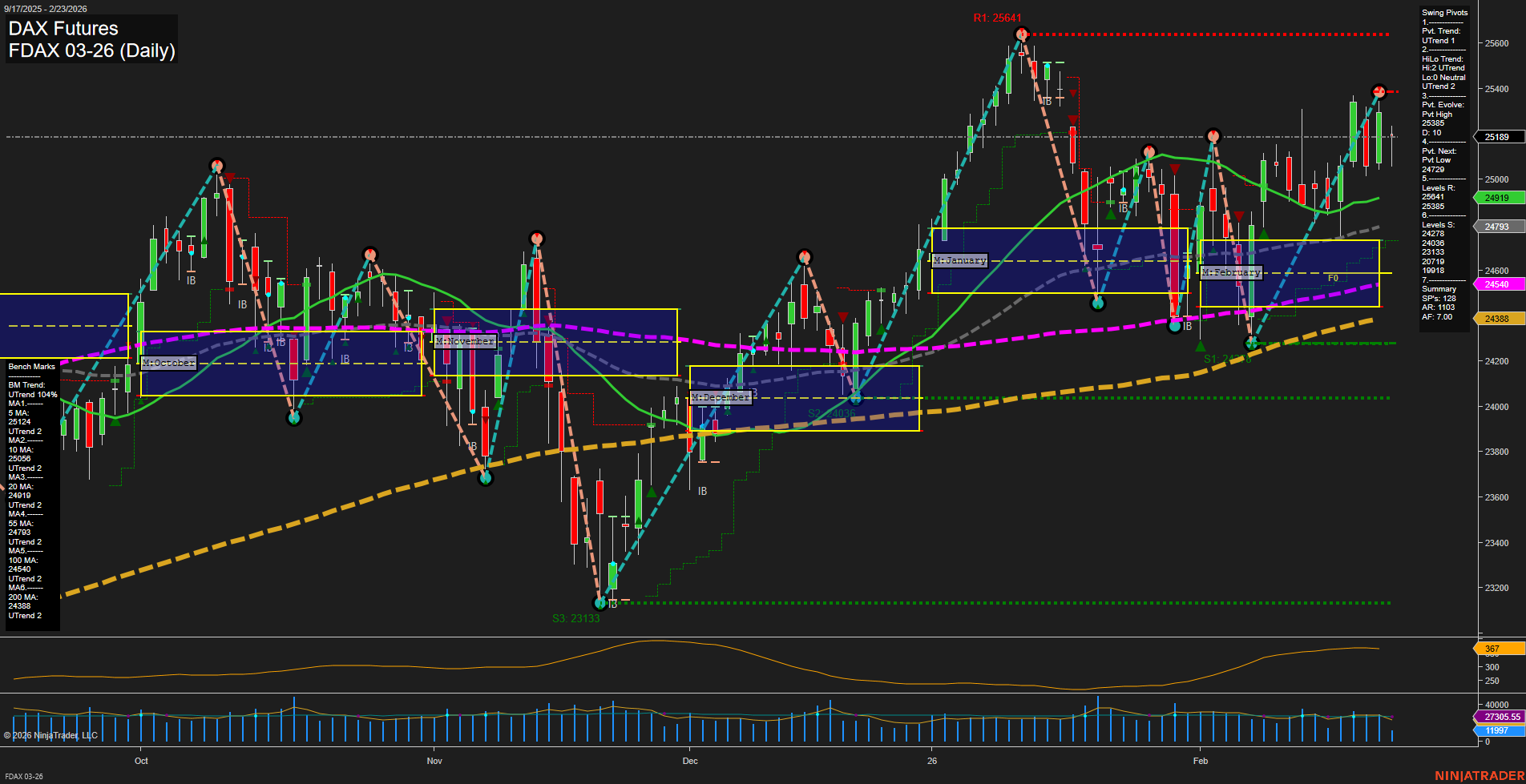 FDAX DAX Futures Daily Chart Analysis: 2026-Feb-23 07:06 CT