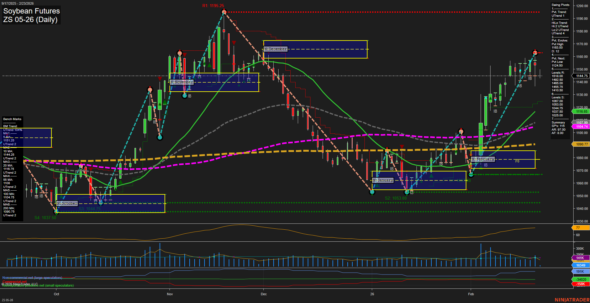 ZS Soybean Futures Daily Chart Analysis: 2026-Feb-23 07:15 CT