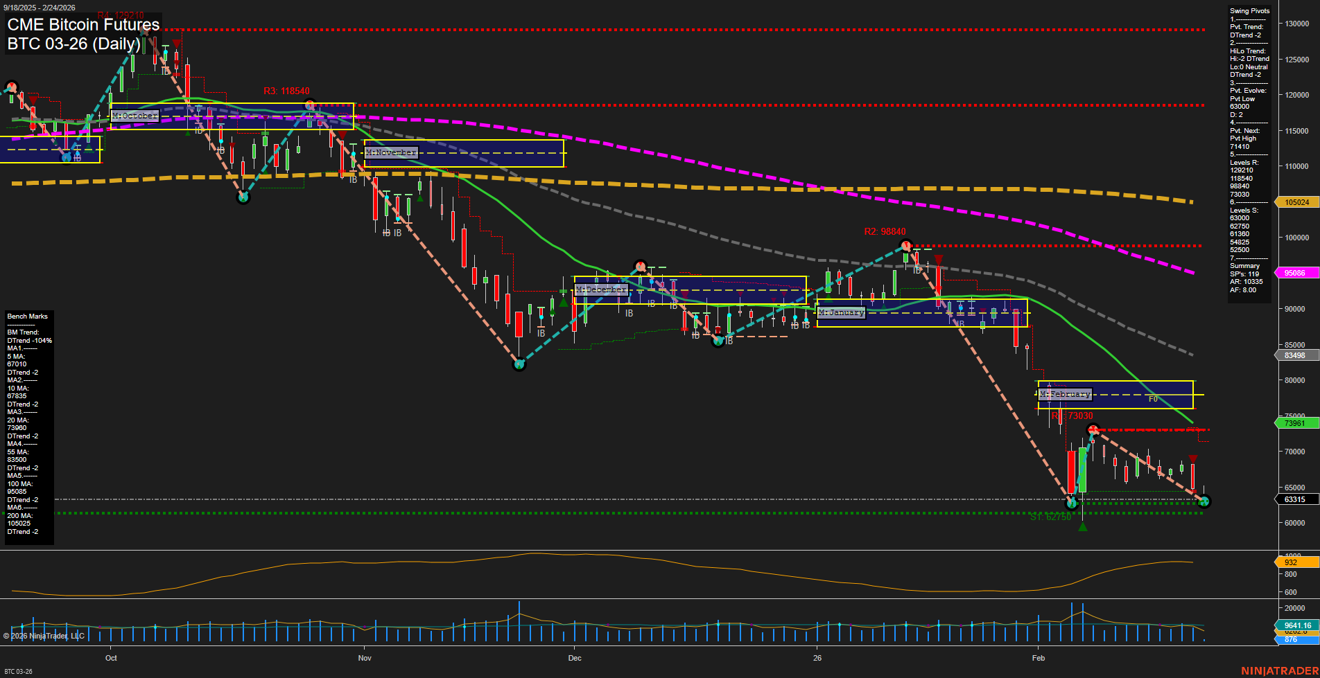 BTC CME Bitcoin Futures Daily Chart Analysis: 2026-Feb-24 07:02 CT