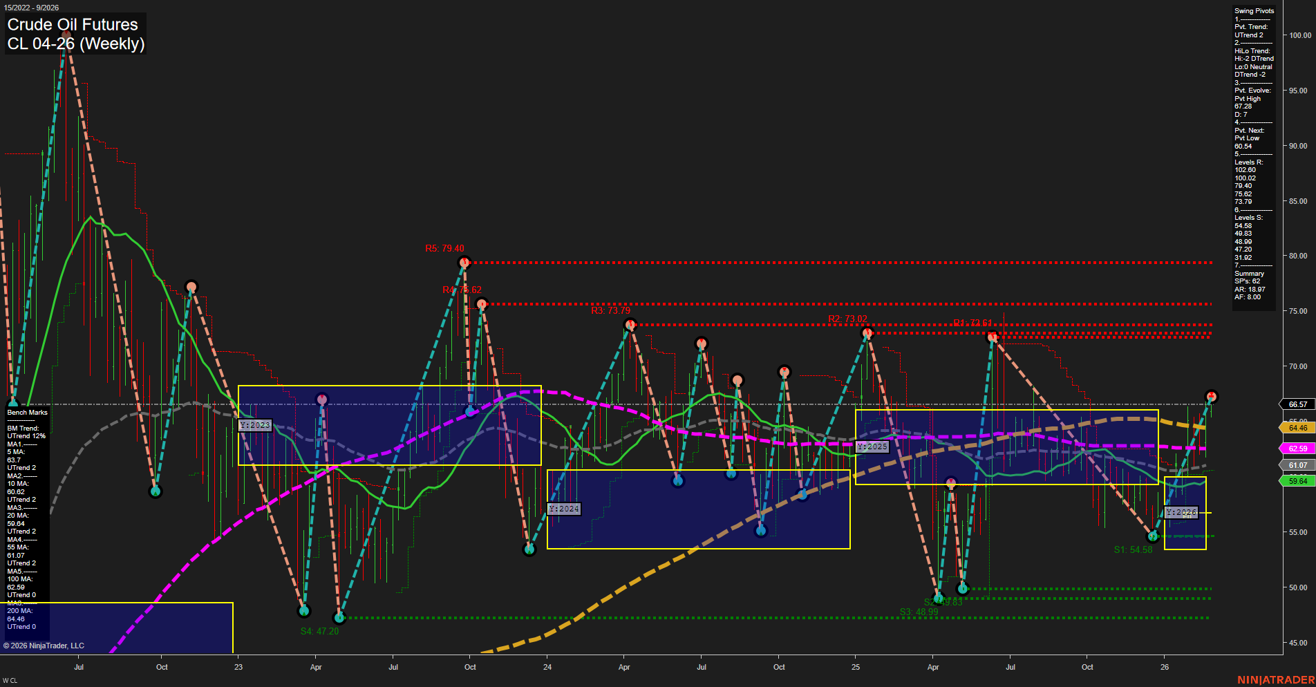 CL Crude Oil Futures Weekly Chart Analysis: 2026-Feb-24 07:02 CT