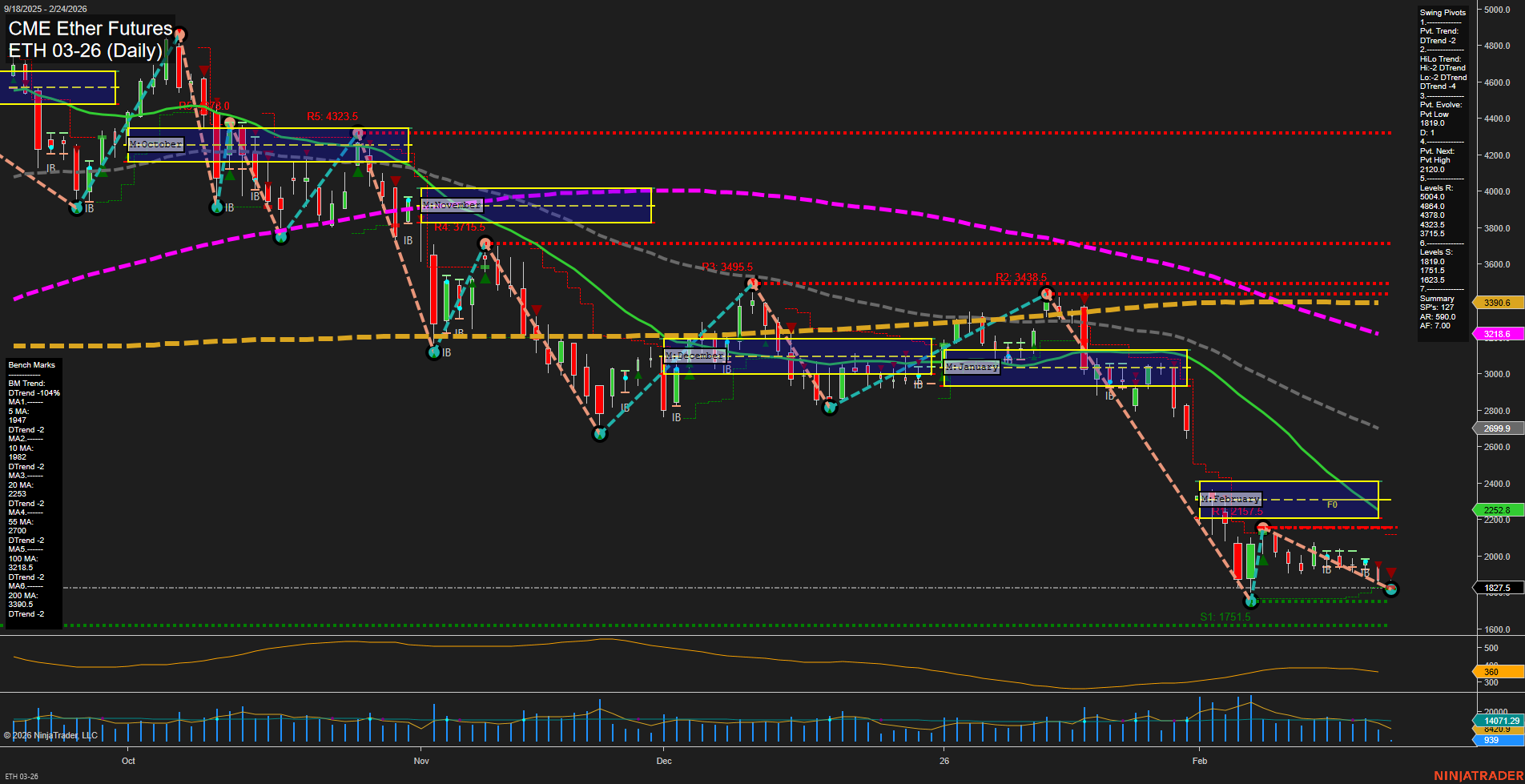 ETH CME Ether Futures Daily Chart Analysis: 2026-Feb-24 07:04 CT