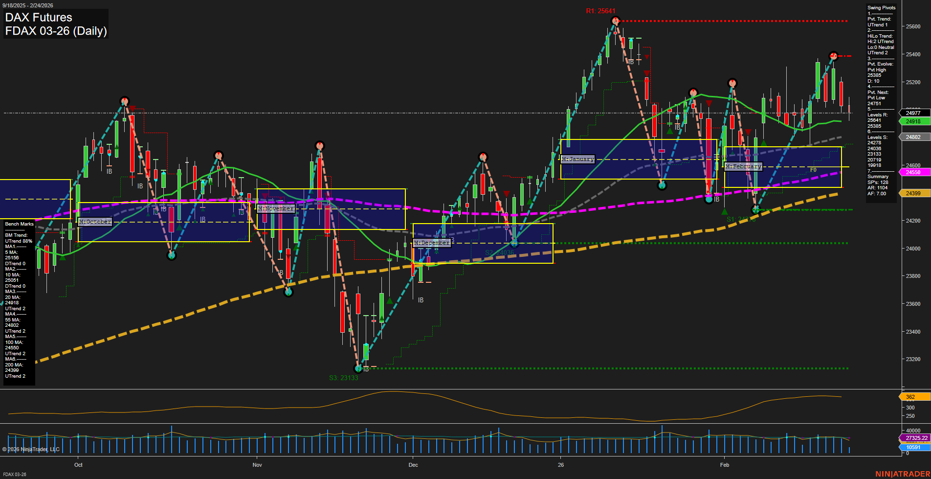 FDAX DAX Futures Daily Chart Analysis: 2026-Feb-24 07:05 CT