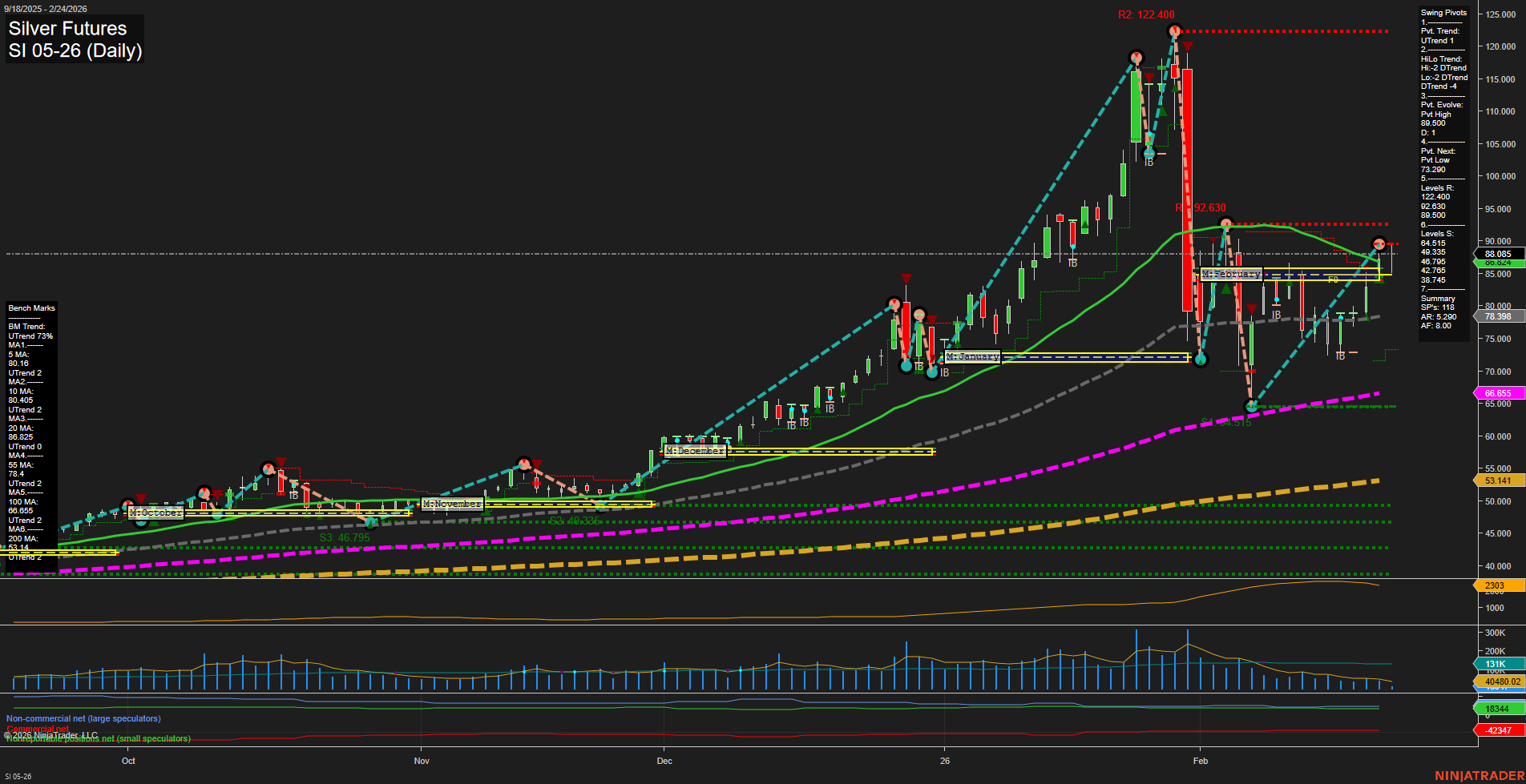 SI Silver Futures Daily Chart Analysis: 2026-Feb-24 07:09 CT