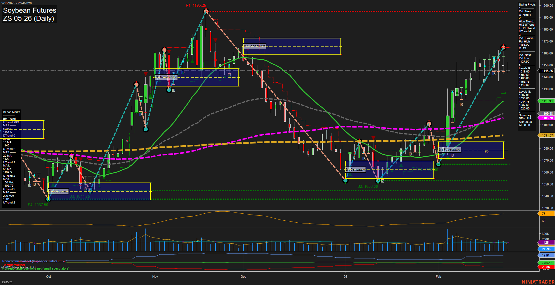 ZS Soybean Futures Daily Chart Analysis: 2026-Feb-24 07:13 CT