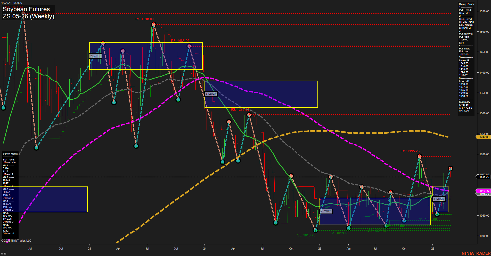 ZS Soybean Futures Weekly Chart Analysis: 2026-Feb-24 07:13 CT
