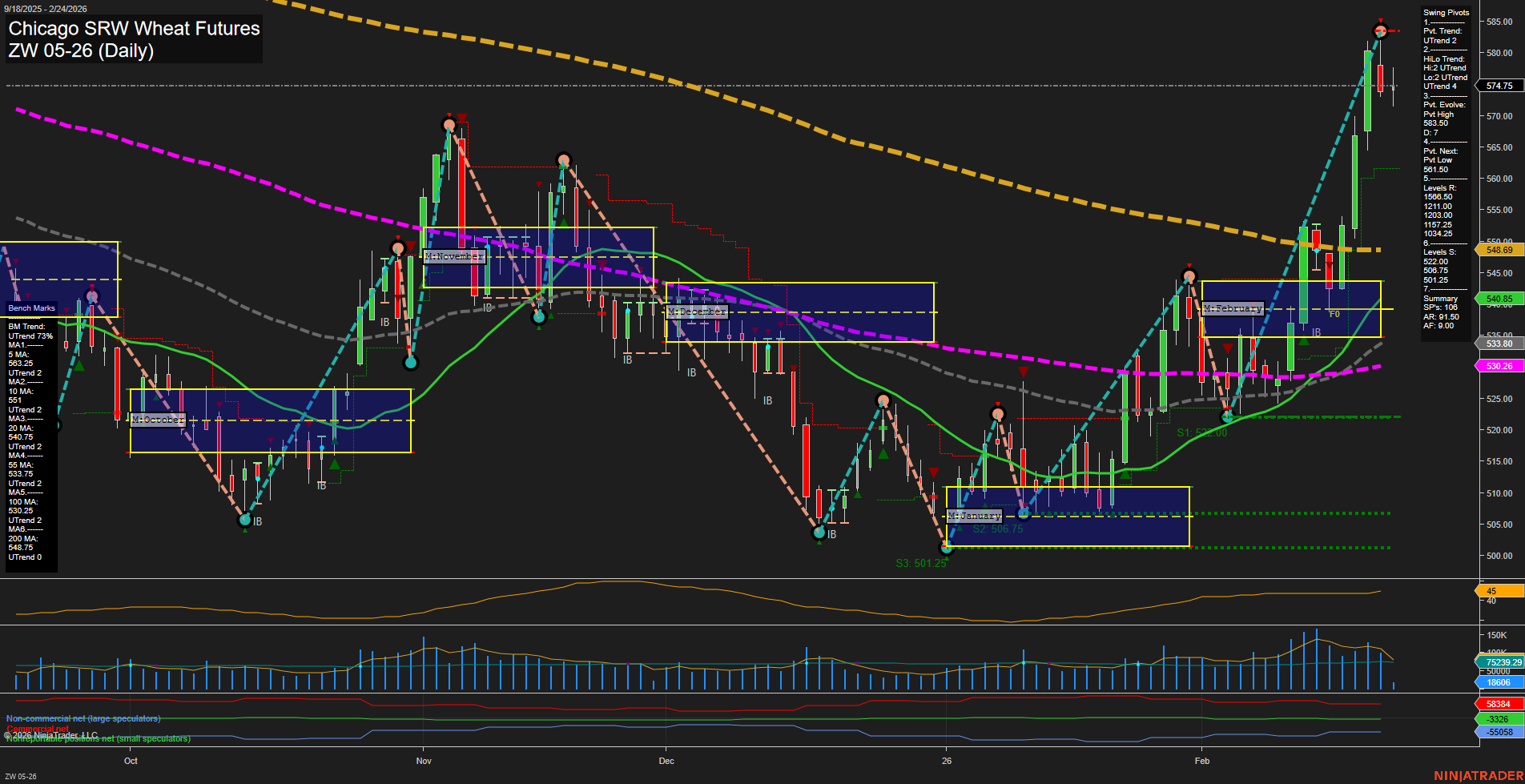 ZW Chicago SRW Wheat Futures Daily Chart Analysis: 2026-Feb-24 07:13 CT