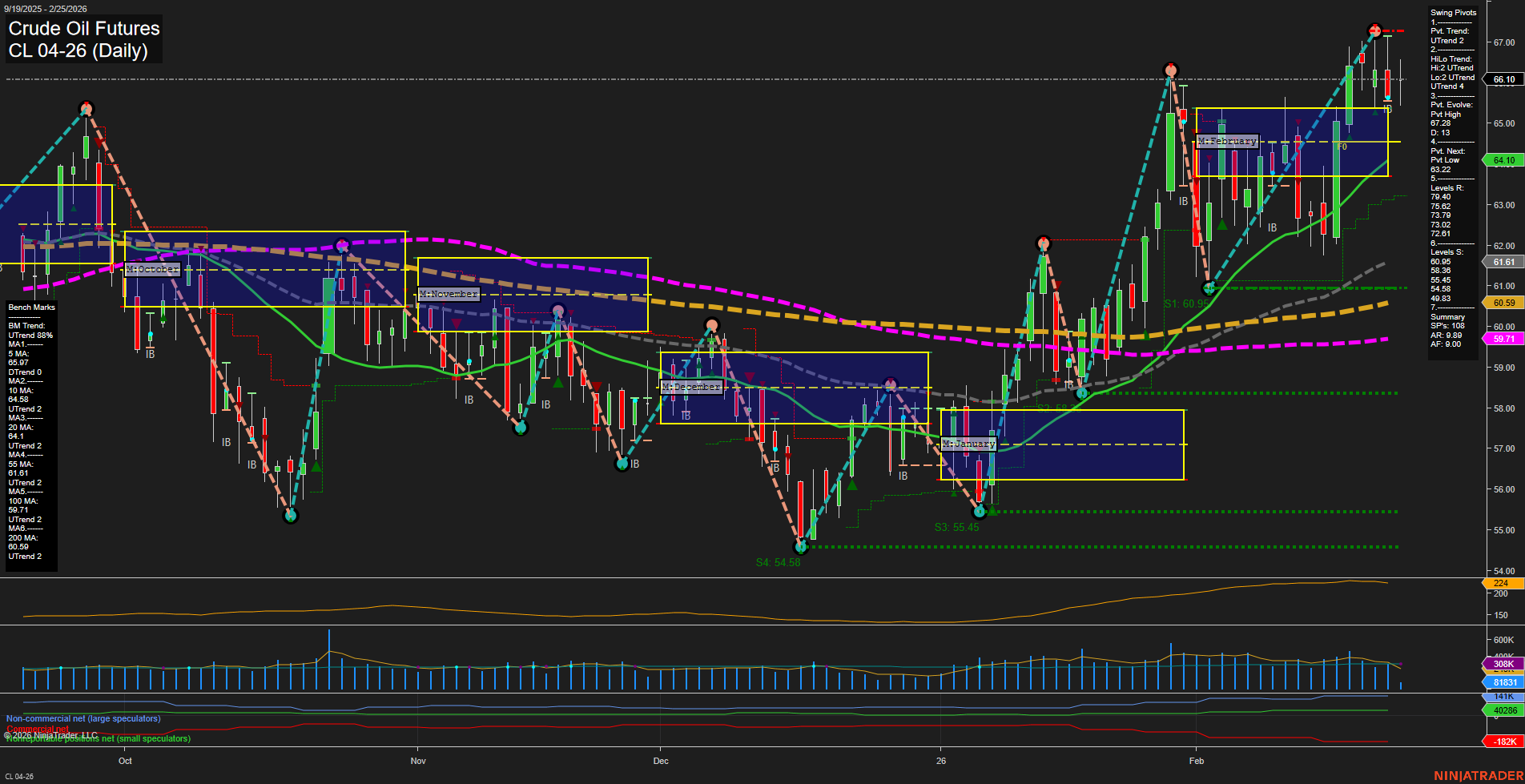 CL Crude Oil Futures Daily Chart Analysis: 2026-Feb-25 07:03 CT