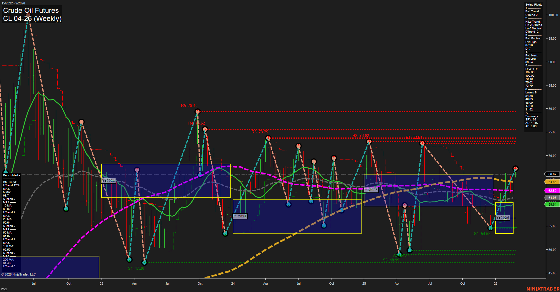 CL Crude Oil Futures Weekly Chart Analysis: 2026-Feb-25 07:03 CT