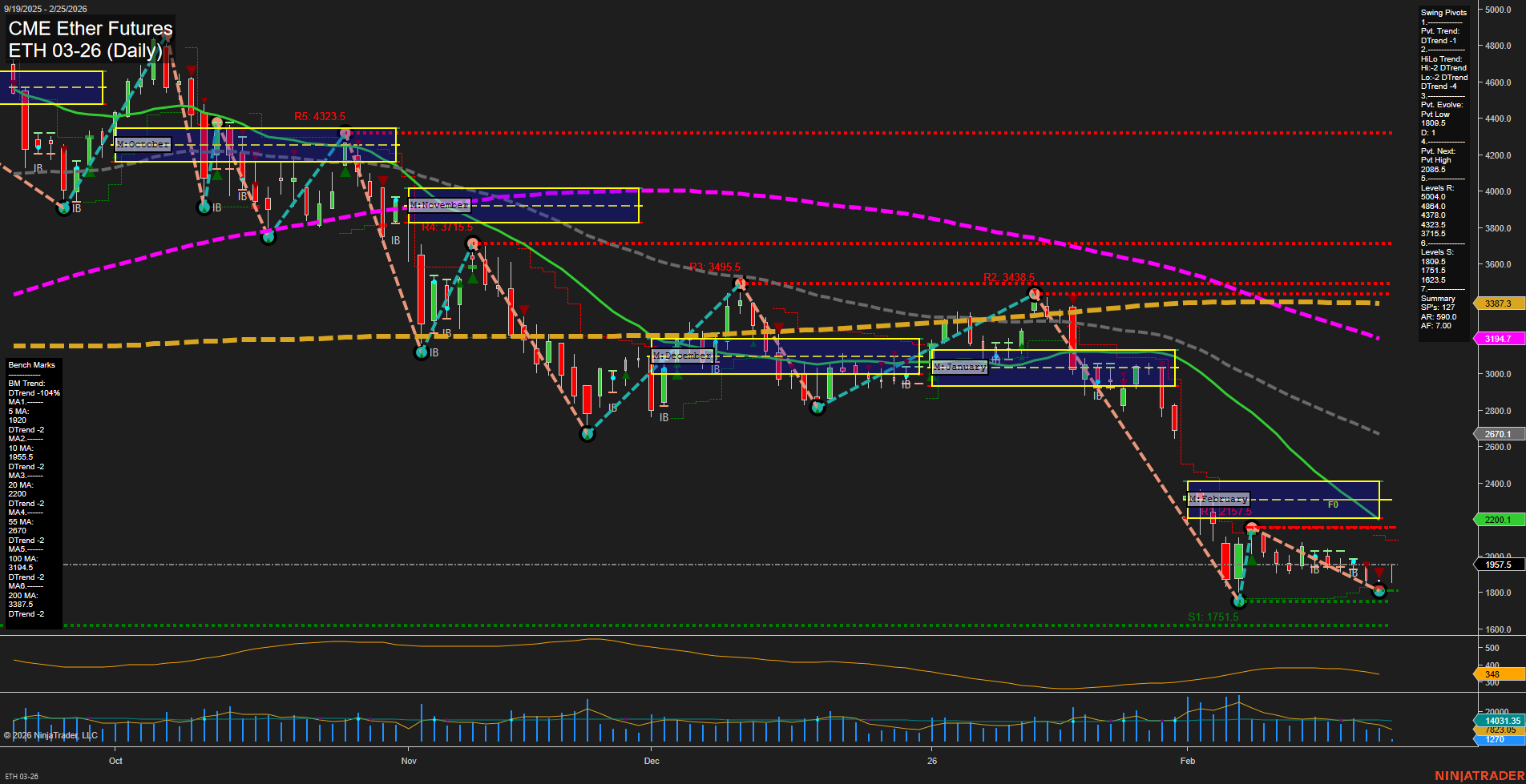 ETH CME Ether Futures Daily Chart Analysis: 2026-Feb-25 07:04 CT