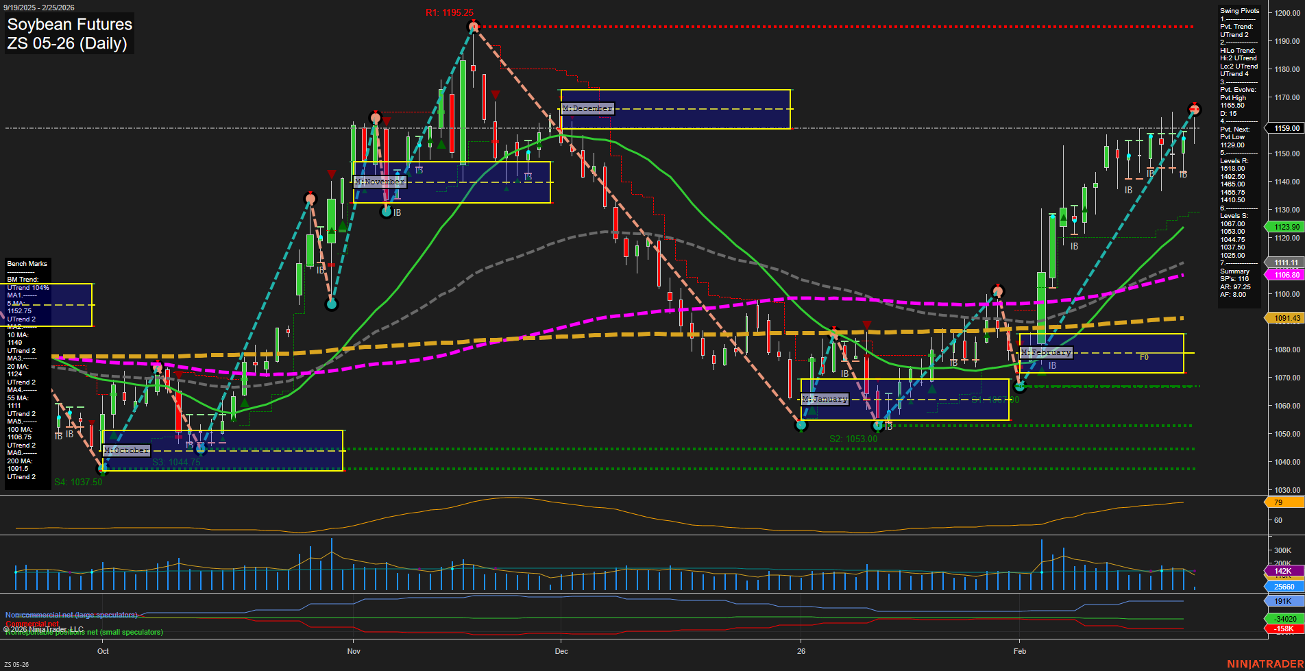ZS Soybean Futures Daily Chart Analysis: 2026-Feb-25 07:12 CT