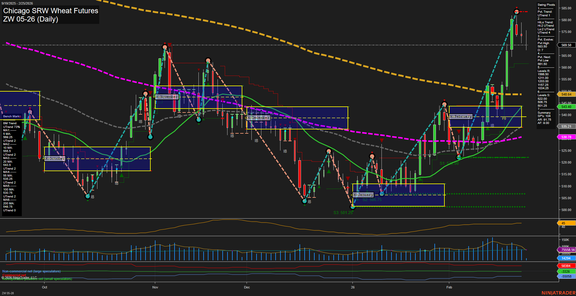 ZW Chicago SRW Wheat Futures Daily Chart Analysis: 2026-Feb-25 07:13 CT