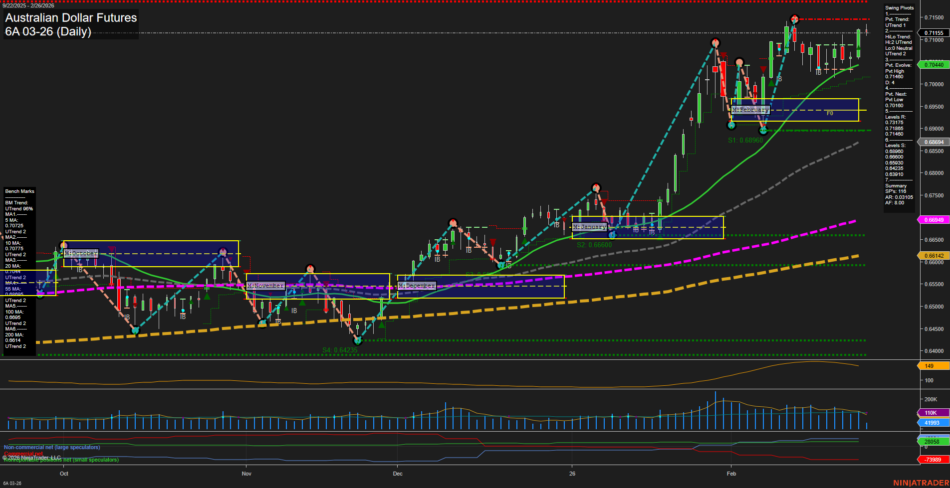 6A Australian Dollar Futures Daily Chart Analysis: 2026-Feb-26 07:00 CT