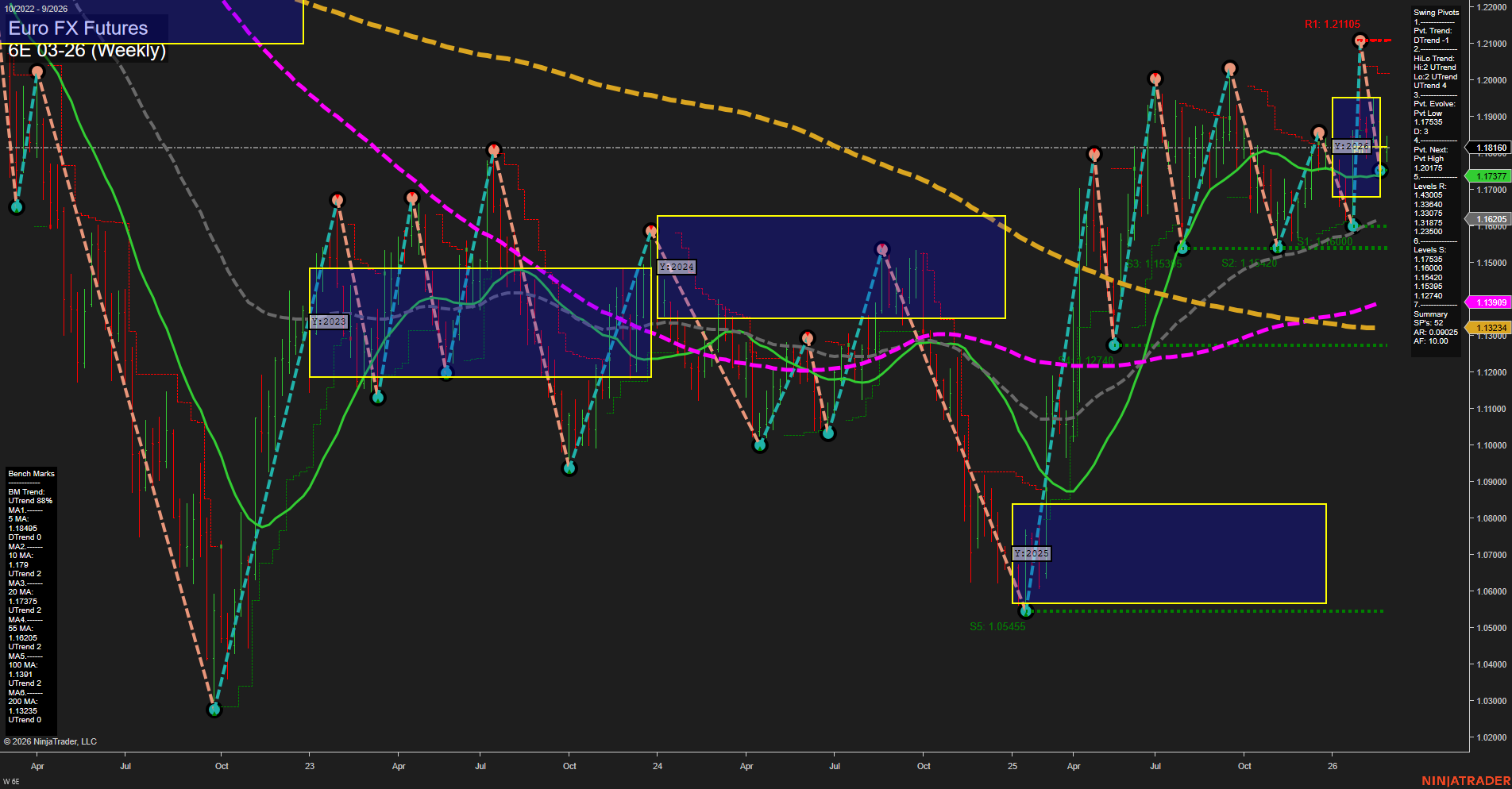 6E Euro FX Futures Weekly Chart Analysis: 2026-Feb-26 07:01 CT