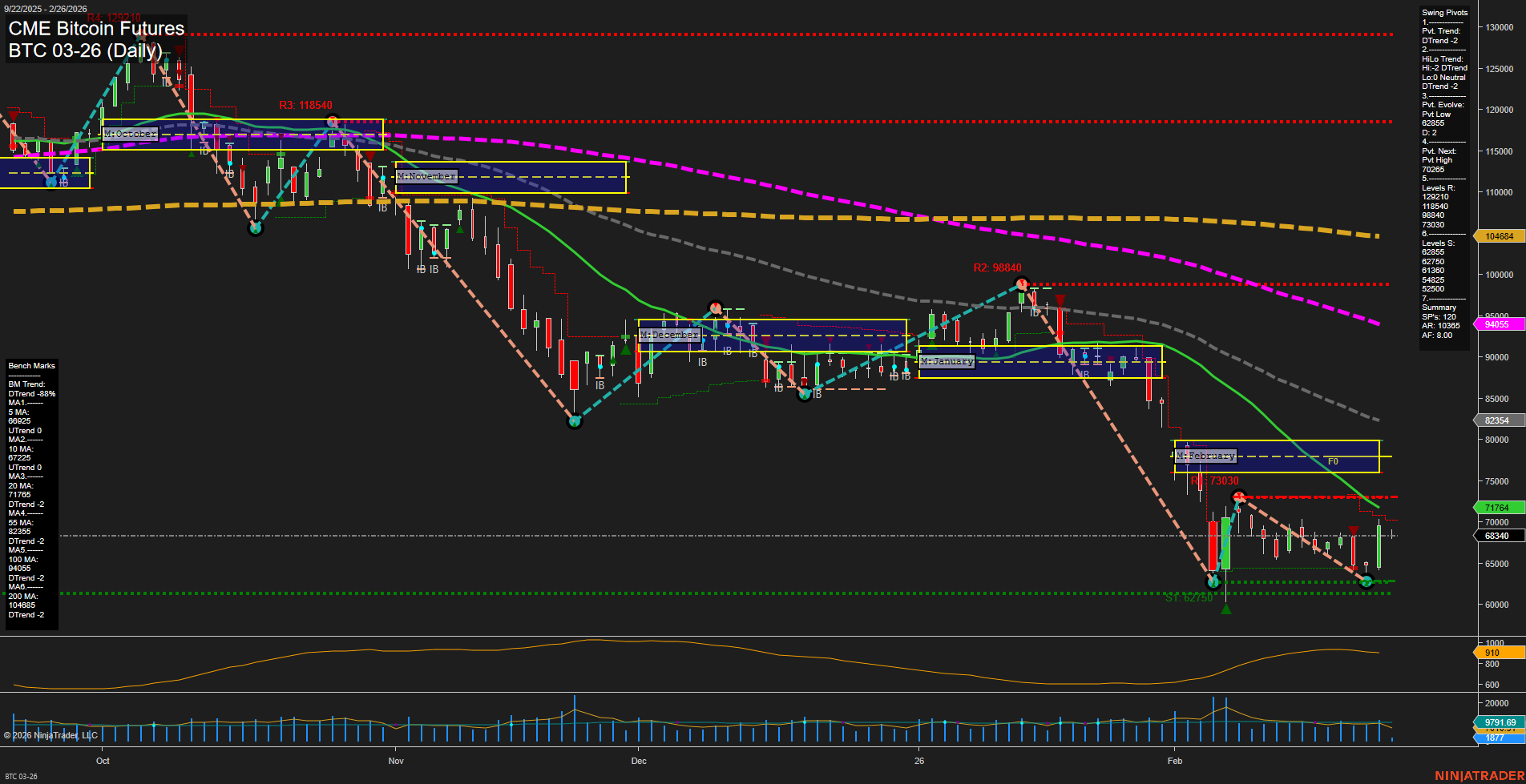 BTC CME Bitcoin Futures Daily Chart Analysis: 2026-Feb-26 07:02 CT