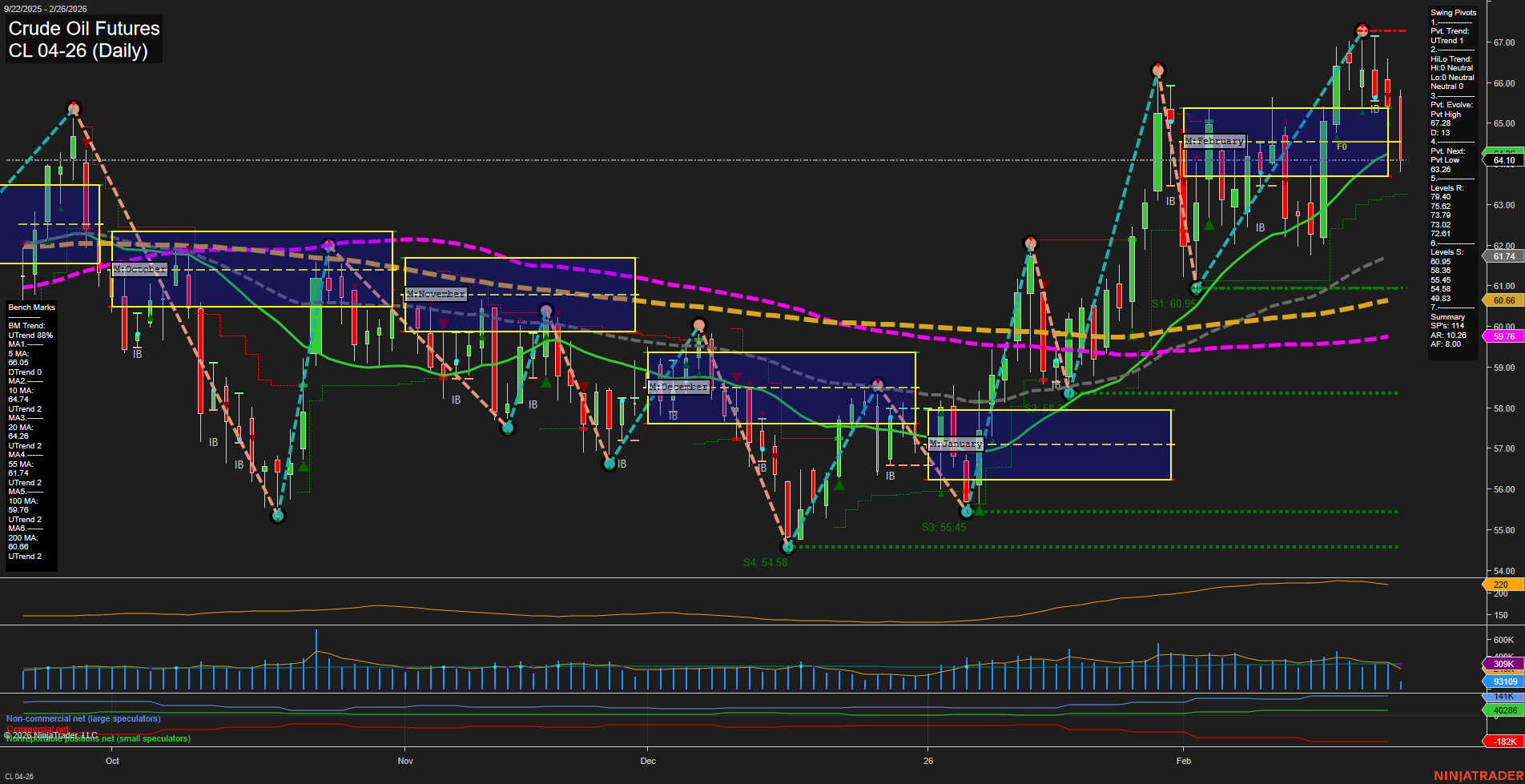 CL Crude Oil Futures Daily Chart Analysis: 2026-Feb-26 07:02 CT