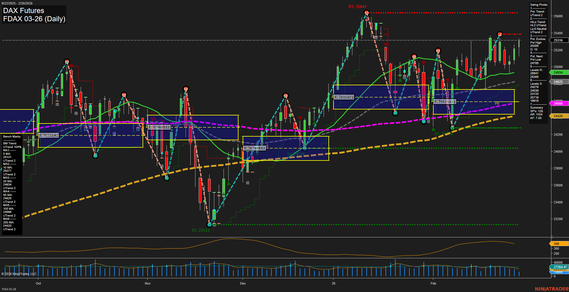 FDAX DAX Futures Daily Chart Analysis: 2026-Feb-26 07:06 CT