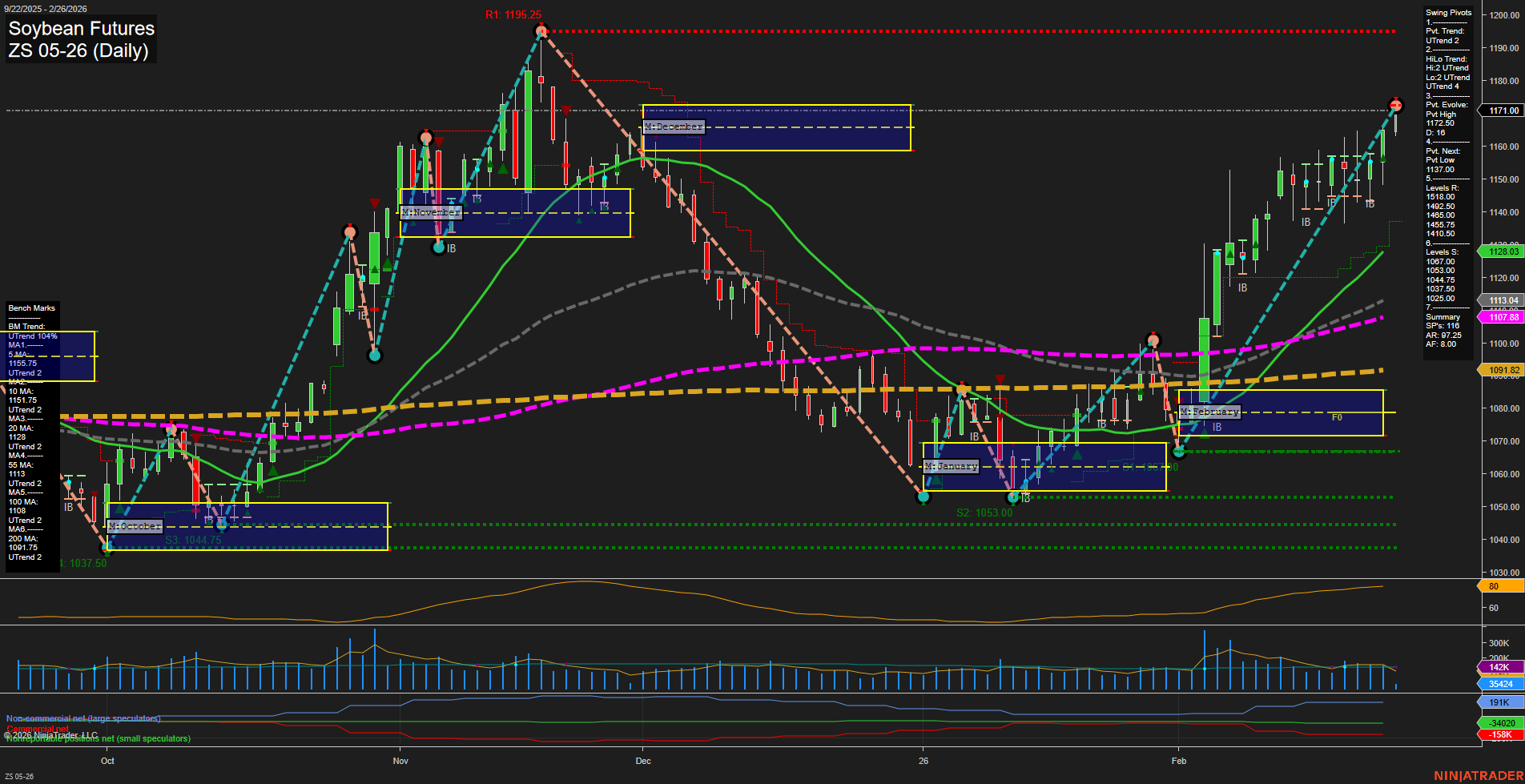ZS Soybean Futures Daily Chart Analysis: 2026-Feb-26 07:15 CT
