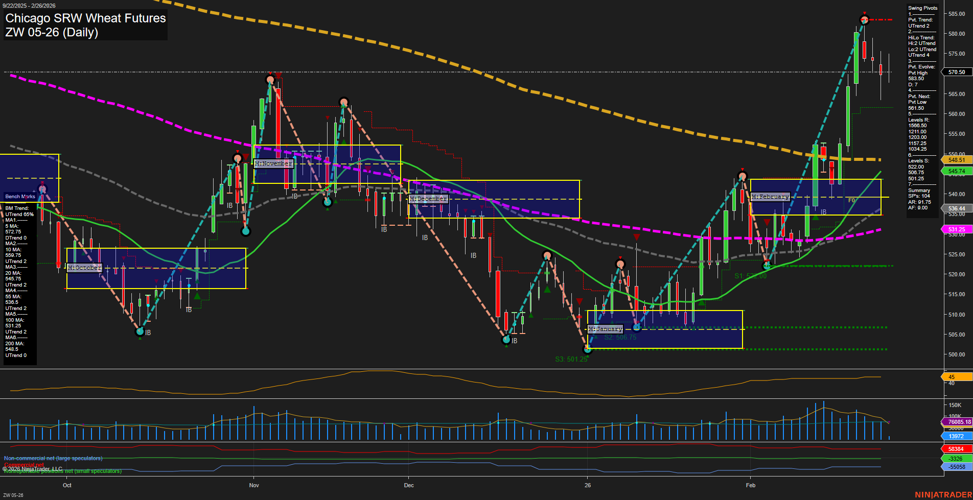 ZW Chicago SRW Wheat Futures Daily Chart Analysis: 2026-Feb-26 07:16 CT