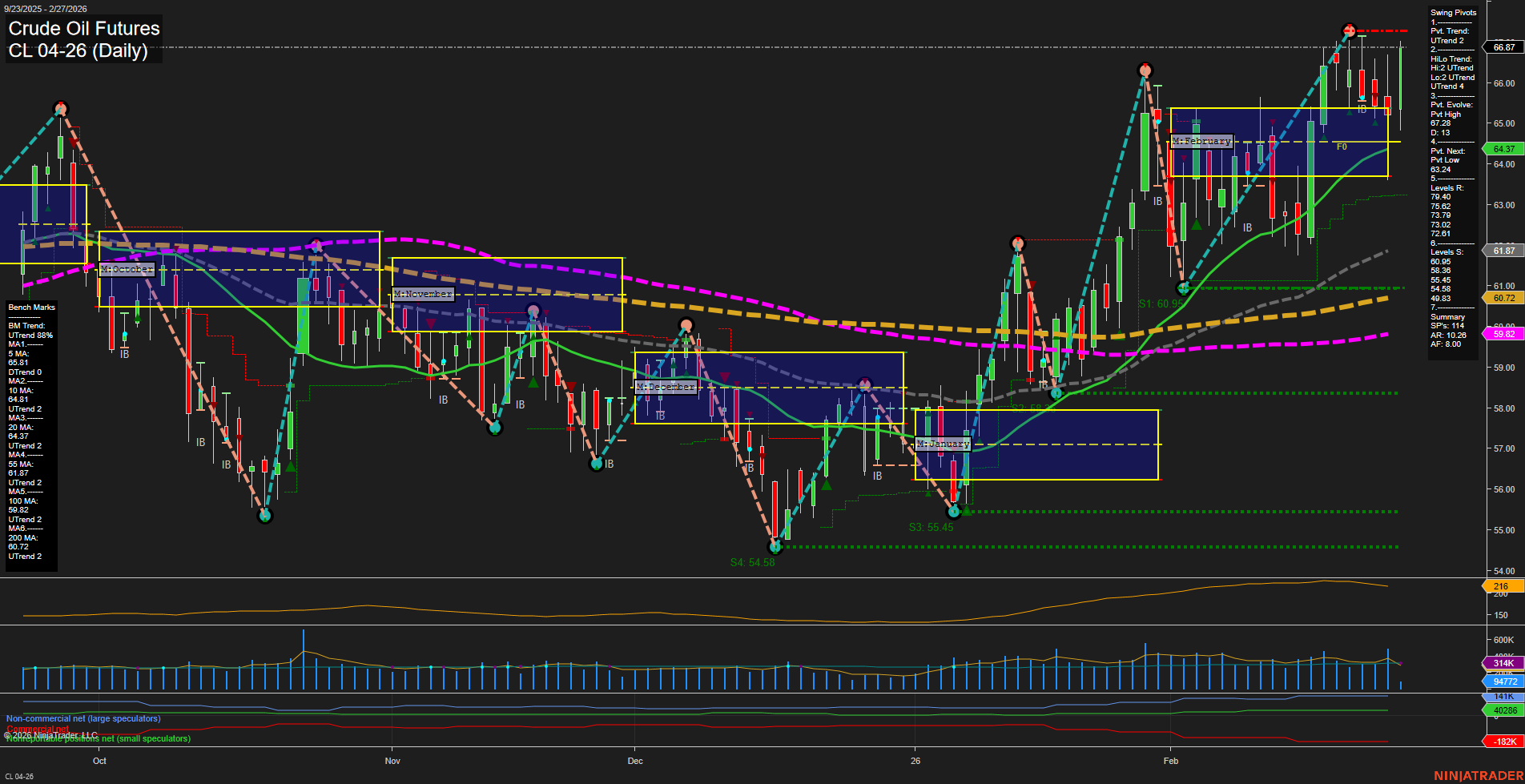 CL Crude Oil Futures Daily Chart Analysis: 2026-Feb-27 07:02 CT
