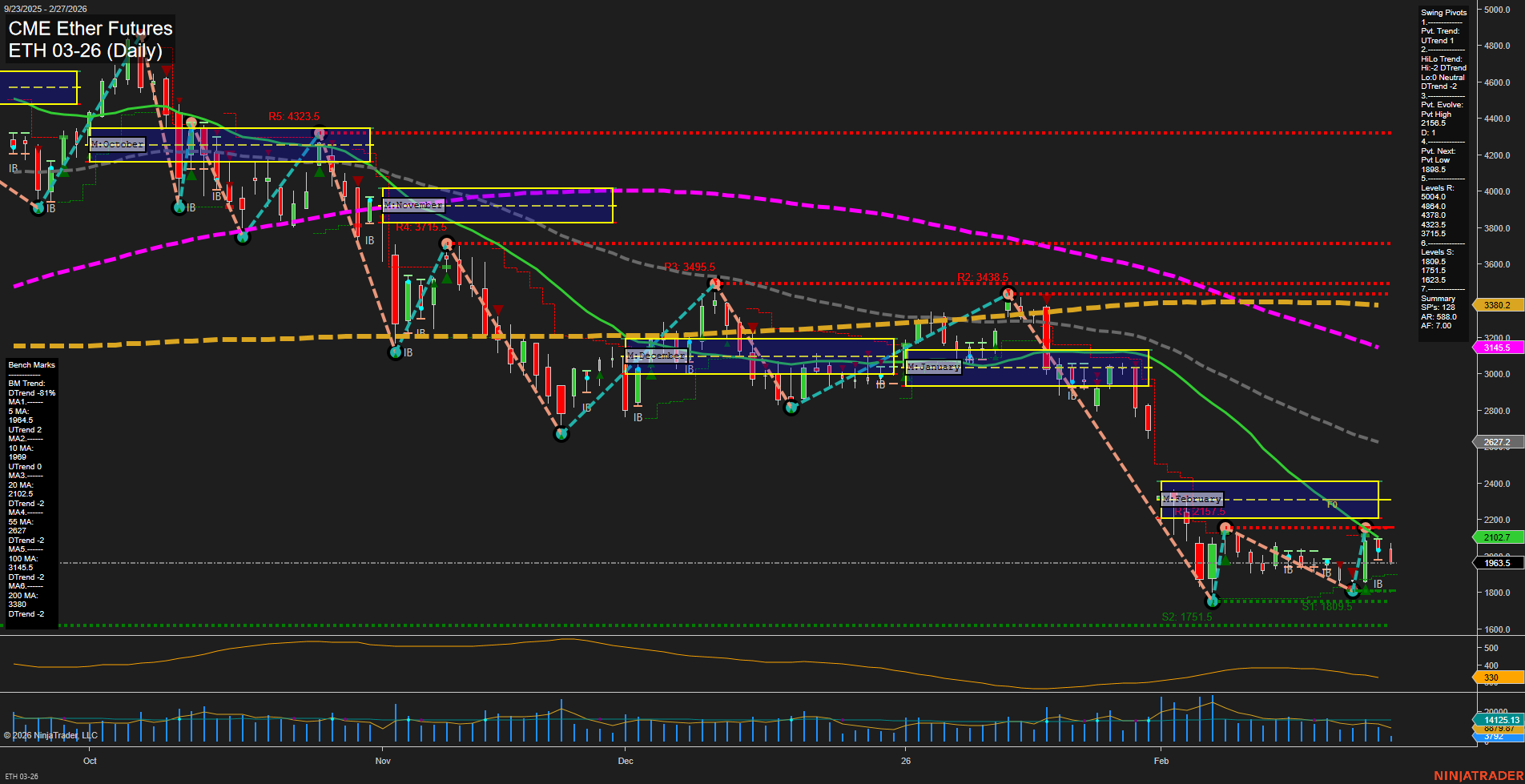 ETH CME Ether Futures Daily Chart Analysis: 2026-Feb-27 07:04 CT