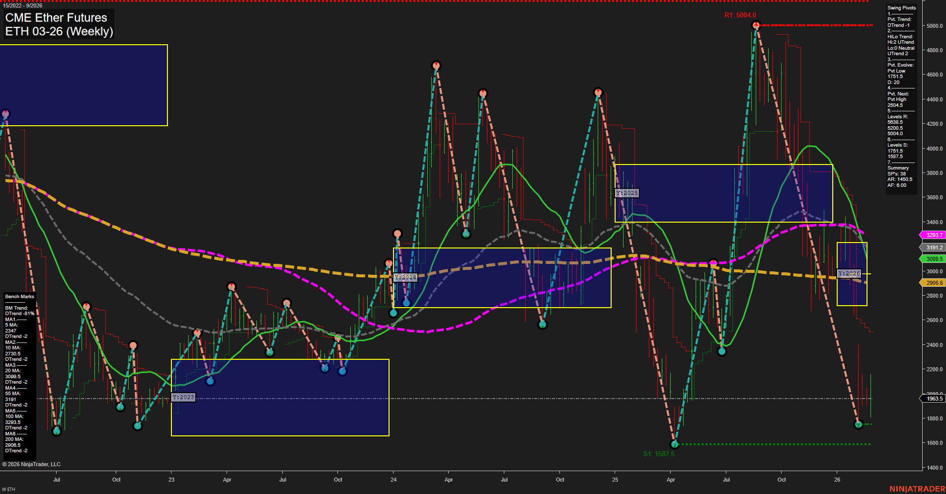 ETH CME Ether Futures Weekly Chart Analysis: 2026-Feb-27 07:04 CT