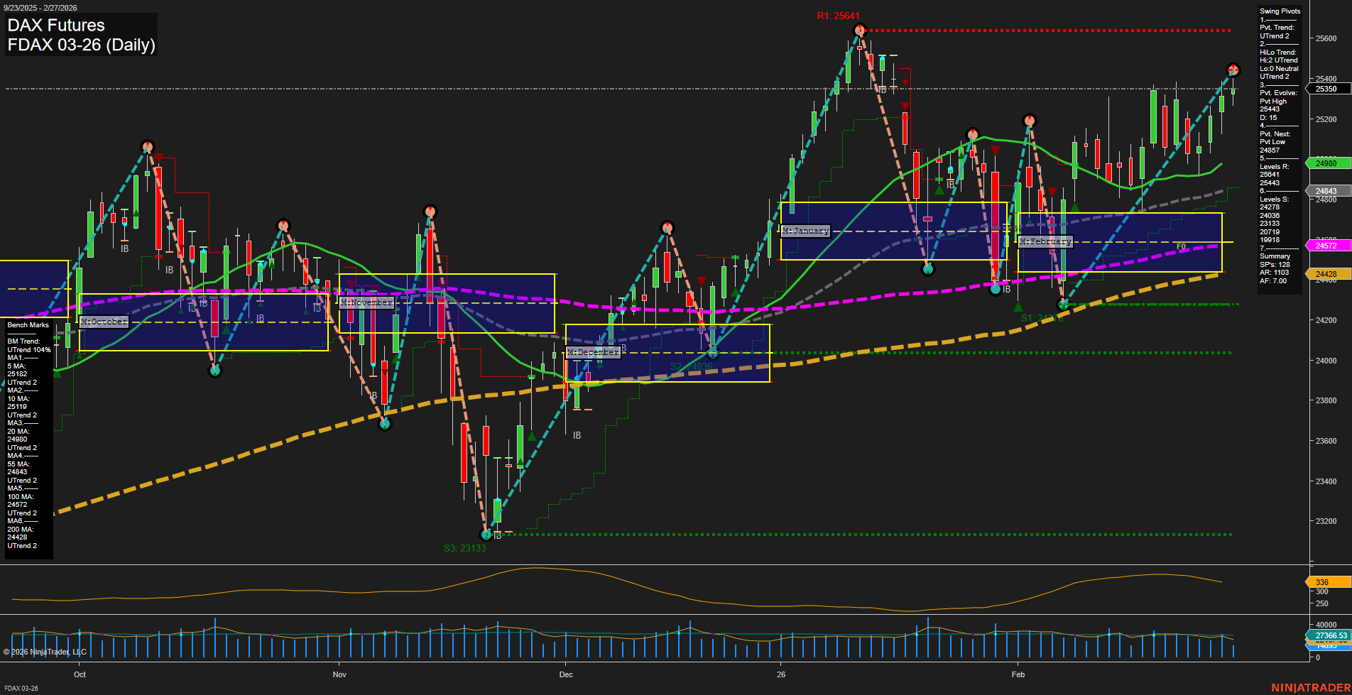 FDAX DAX Futures Daily Chart Analysis: 2026-Feb-27 07:04 CT