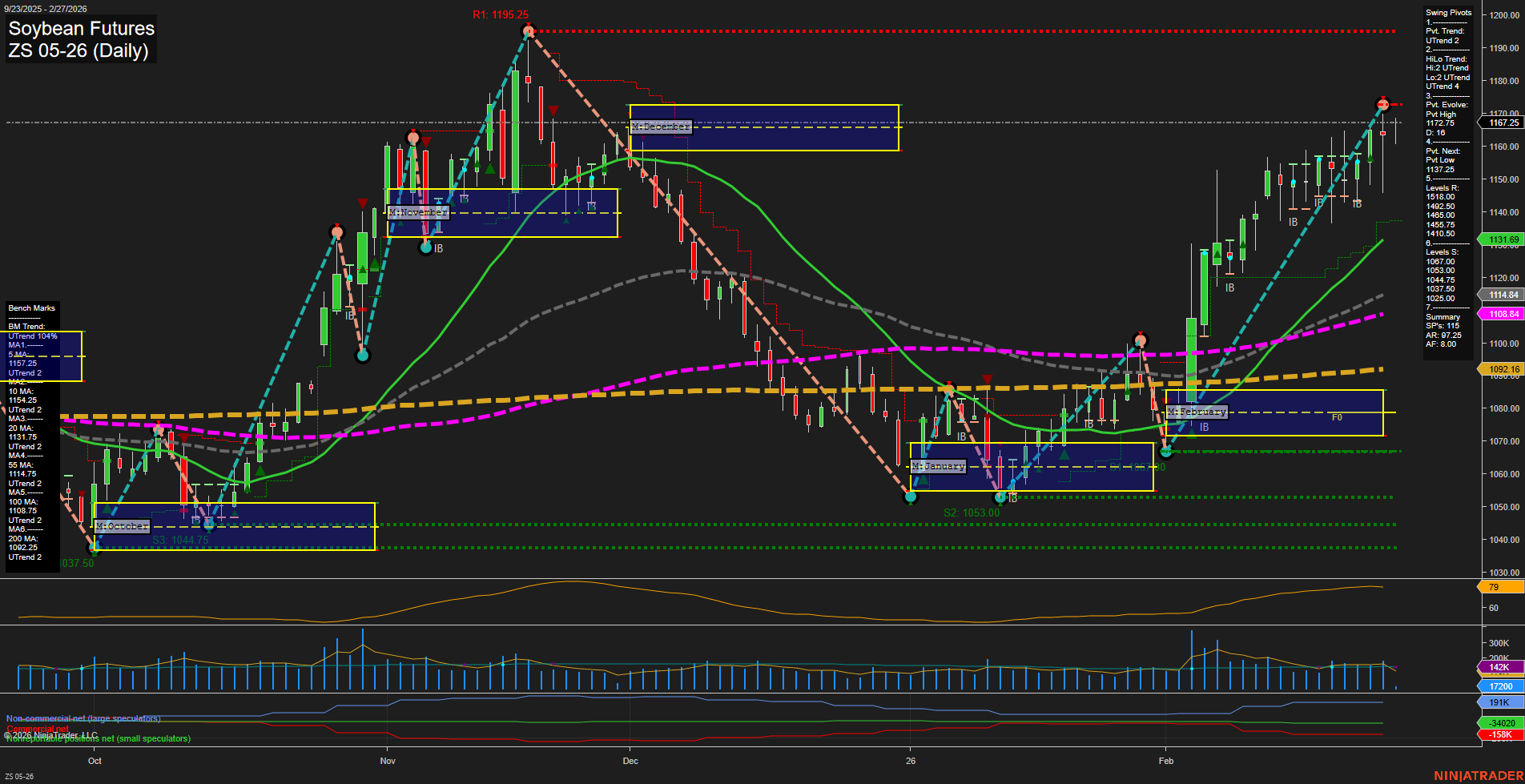 ZS Soybean Futures Daily Chart Analysis: 2026-Feb-27 07:12 CT